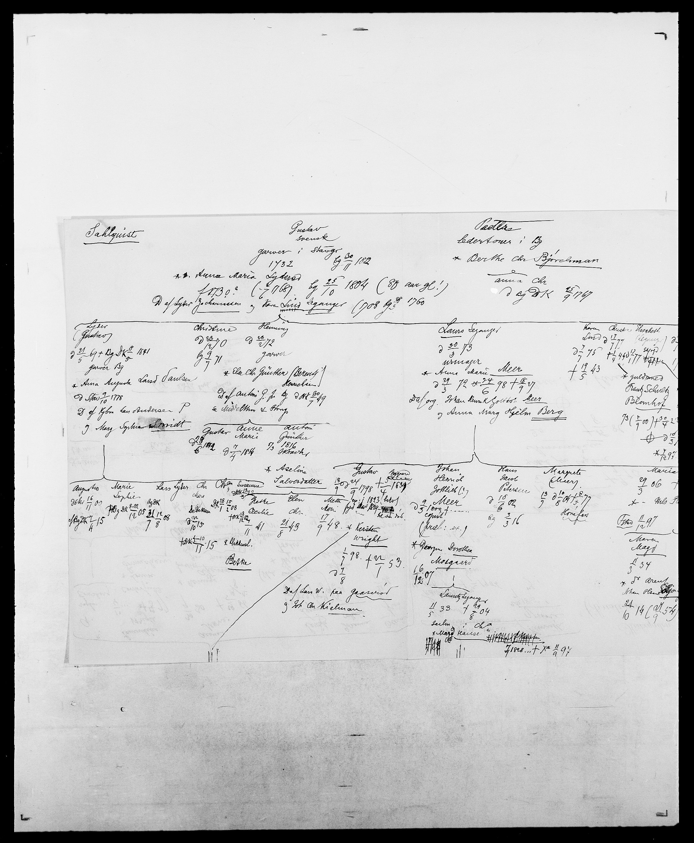 Delgobe, Charles Antoine - samling, SAO/PAO-0038/D/Da/L0034: Saabye - Schmincke, p. 48