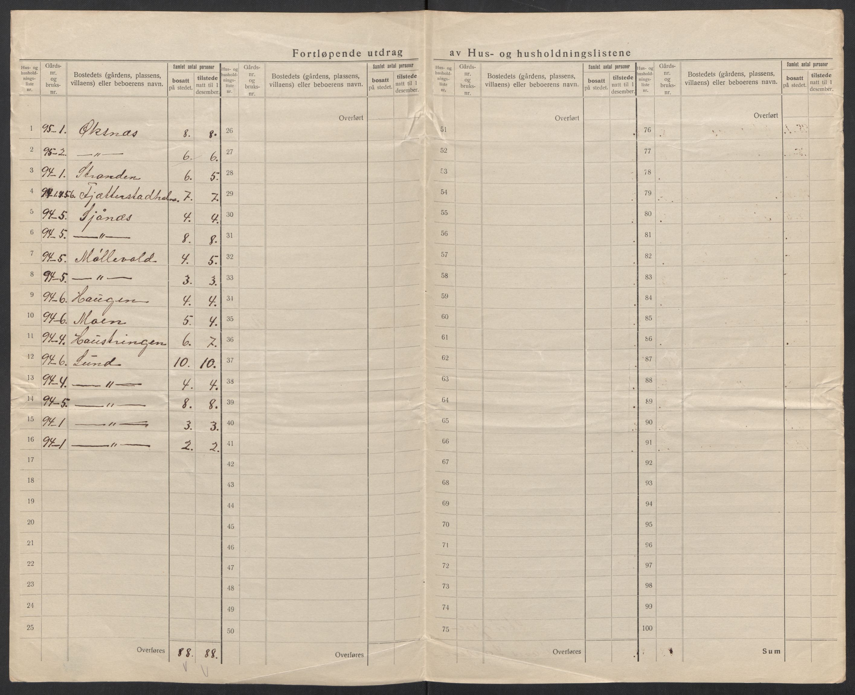 SAT, 1920 census for Steigen, 1920, p. 41