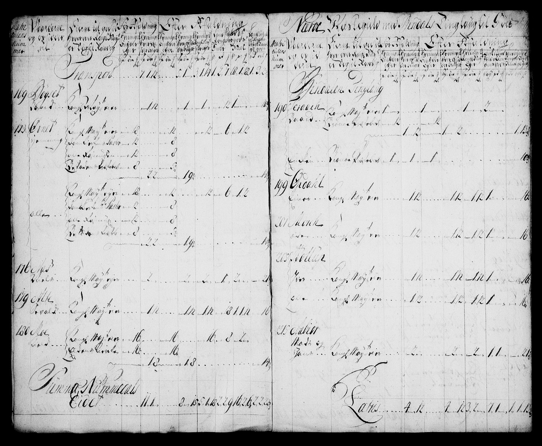 Rentekammeret inntil 1814, Realistisk ordnet avdeling, AV/RA-EA-4070/N/Na/L0006/0006: [XI k]: Assignert krongods nordafjells (1720, 1722, 1727 og 1728): / Namdalen fogderi, 1722