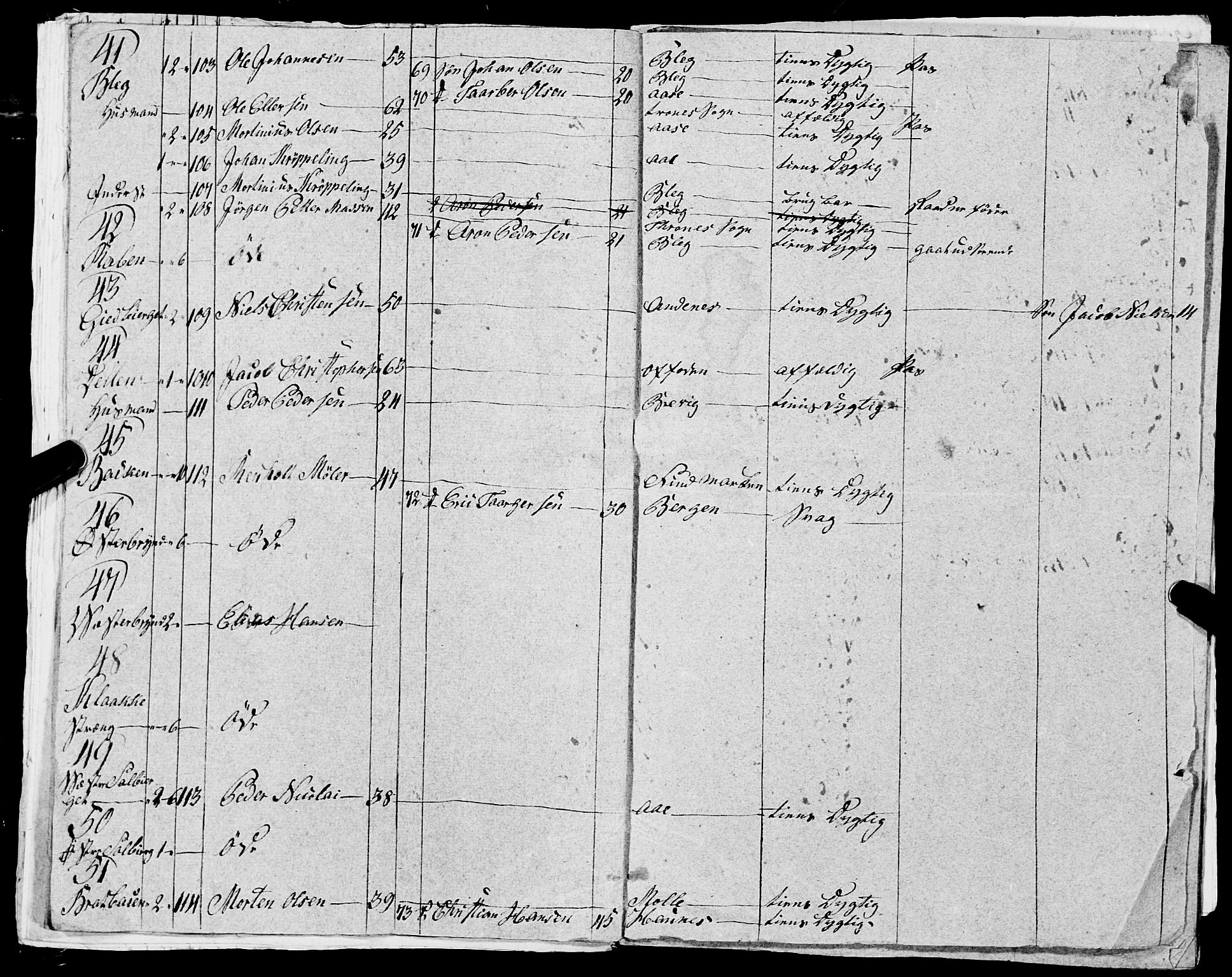 Fylkesmannen i Nordland, AV/SAT-A-0499/1.1/R/Ra/L0030: --, 1806-1836, p. 264