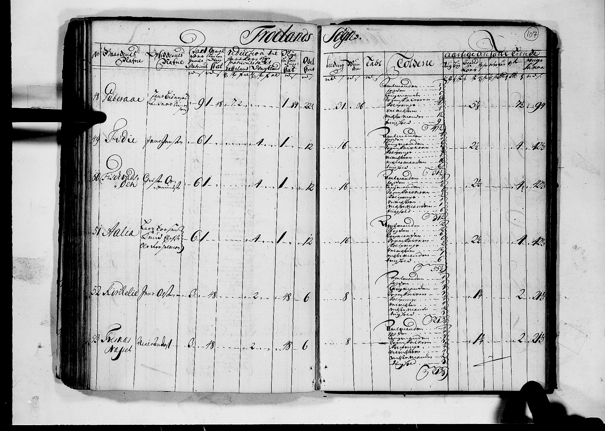 Rentekammeret inntil 1814, Realistisk ordnet avdeling, AV/RA-EA-4070/N/Nb/Nbf/L0124: Nedenes matrikkelprotokoll, 1723, p. 106b-107a