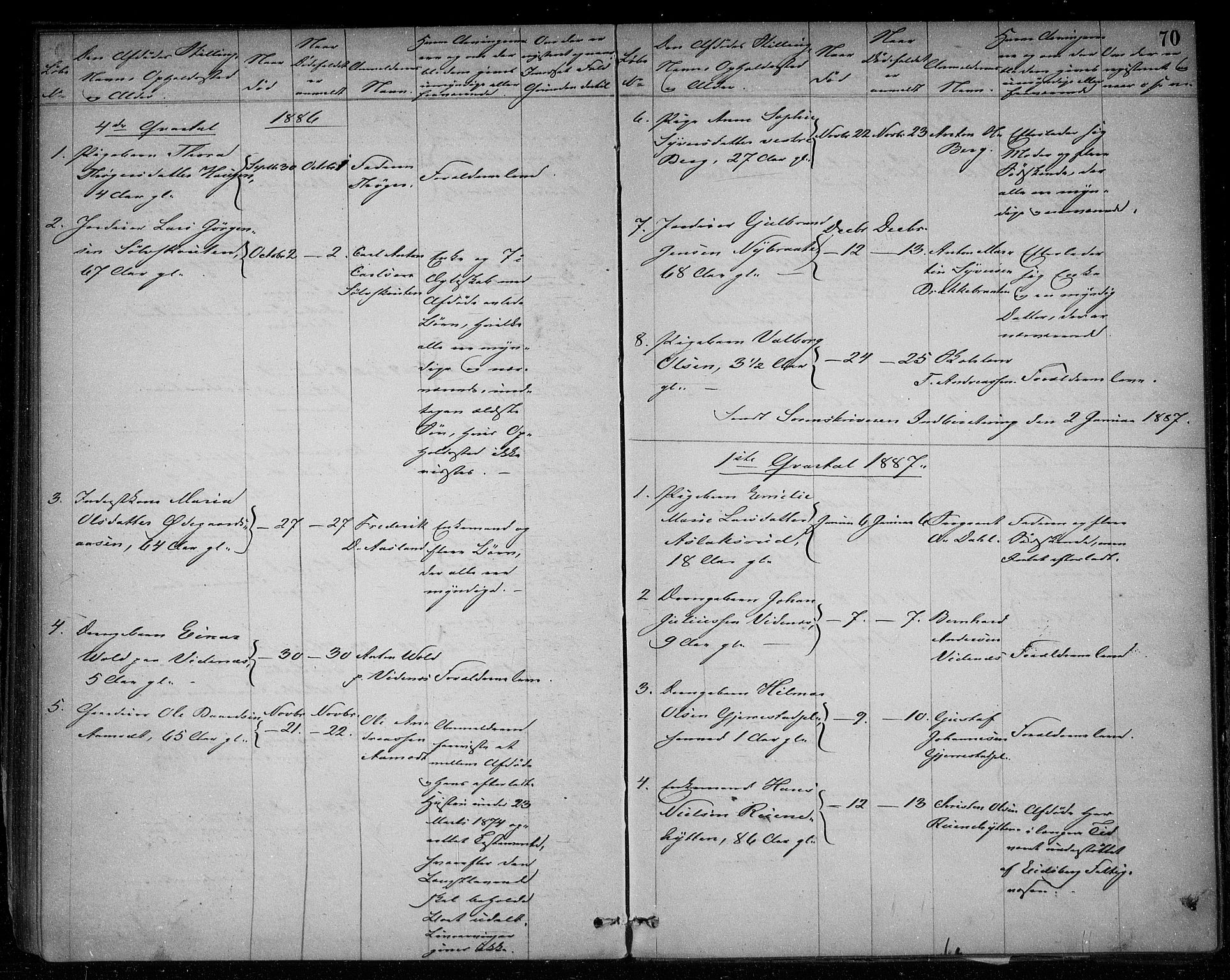 Skiptvet lensmannskontor, AV/SAO-A-10080/H/Ha/L0002: Dødsanmeldelsesprotokoll, 1868-1896, p. 69b-70a