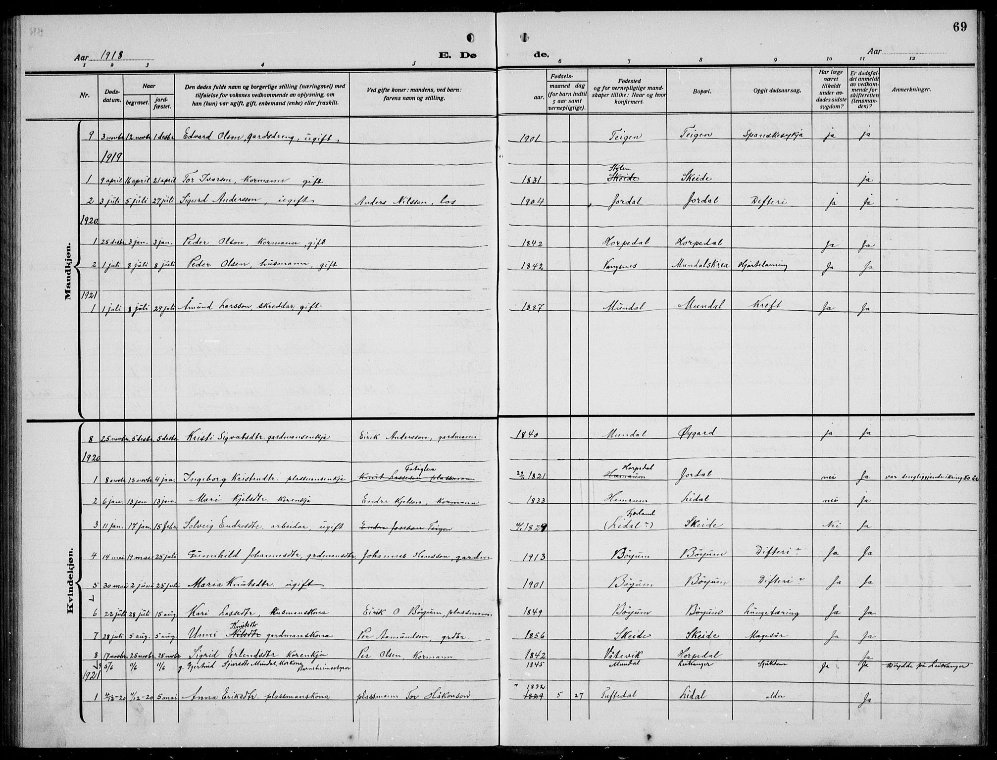 Balestrand sokneprestembete, AV/SAB-A-79601/H/Hab/Habb/L0002: Parish register (copy) no. B 2, 1917-1940, p. 69