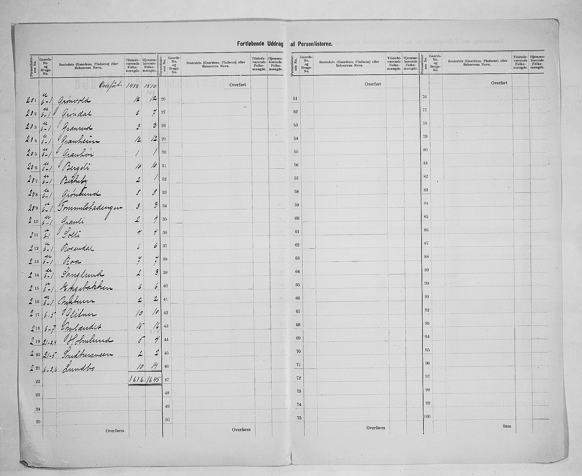 SAH, 1900 census for Vang, 1900, p. 10