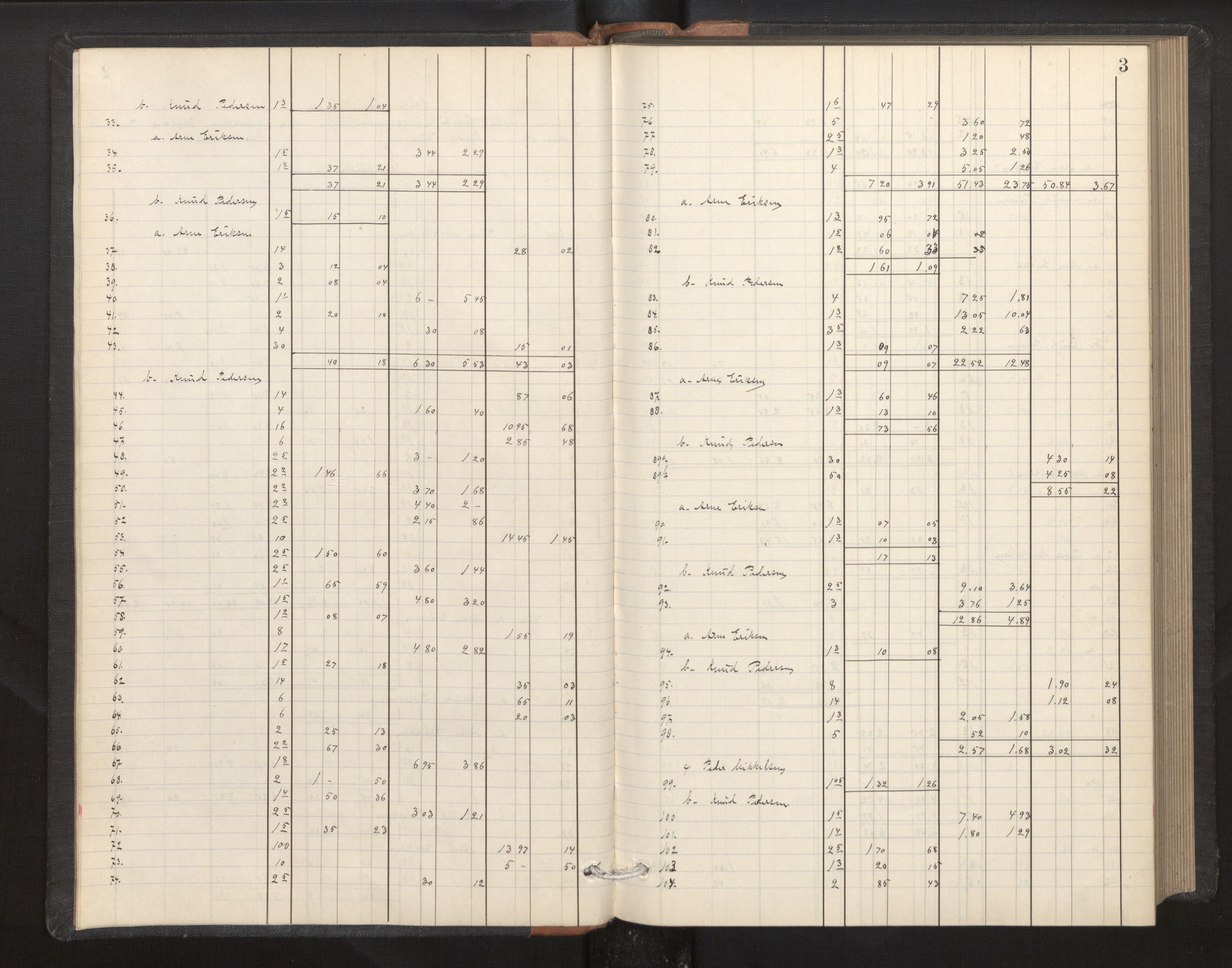 Hordaland jordskiftedøme - II Ytre Nordhordland jordskiftedistrikt, AV/SAB-A-6901/A/Ae/L0001: Berekningsprotokoll, 1889-1899, p. 2b-3a