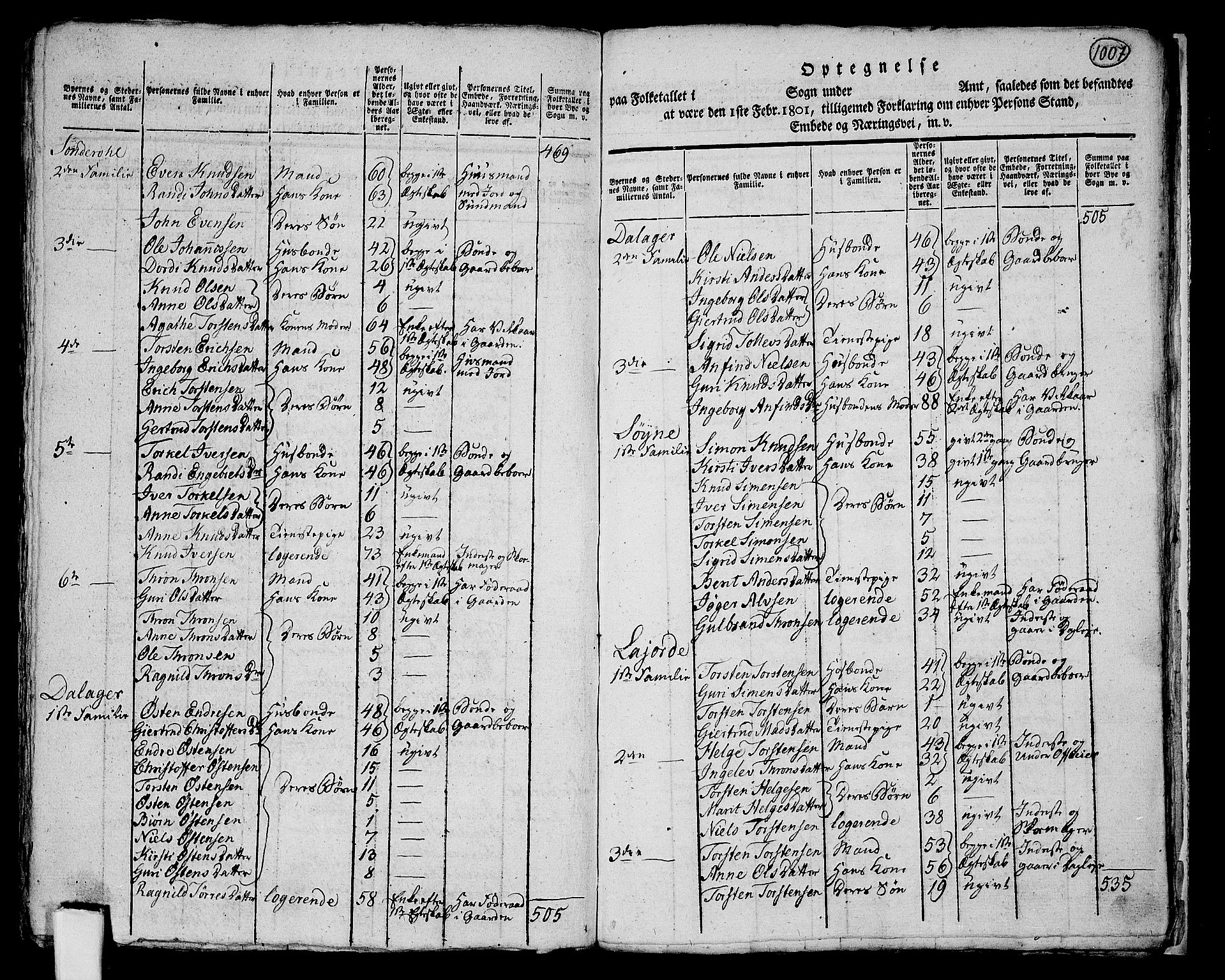 RA, 1801 census for 0545P Vang, 1801, p. 1006b-1007a