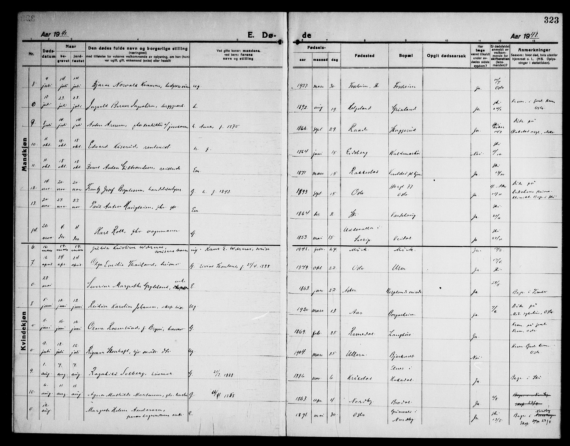 Kråkstad prestekontor Kirkebøker, AV/SAO-A-10125a/G/Gb/L0002: Parish register (copy) no. II 2, 1921-1941, p. 323