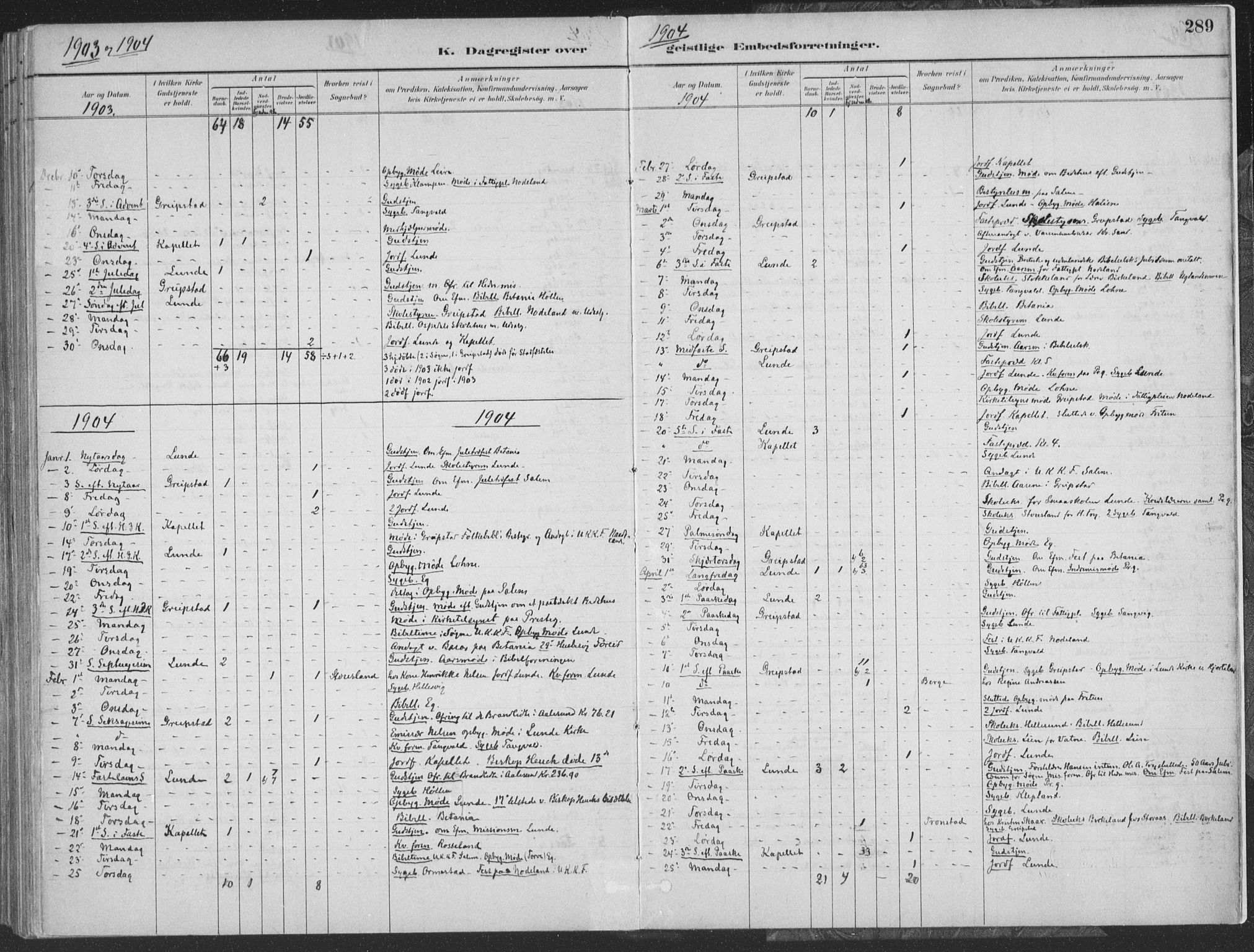 Søgne sokneprestkontor, AV/SAK-1111-0037/F/Fa/Faa/L0003: Parish register (official) no. A 3, 1883-1910, p. 289