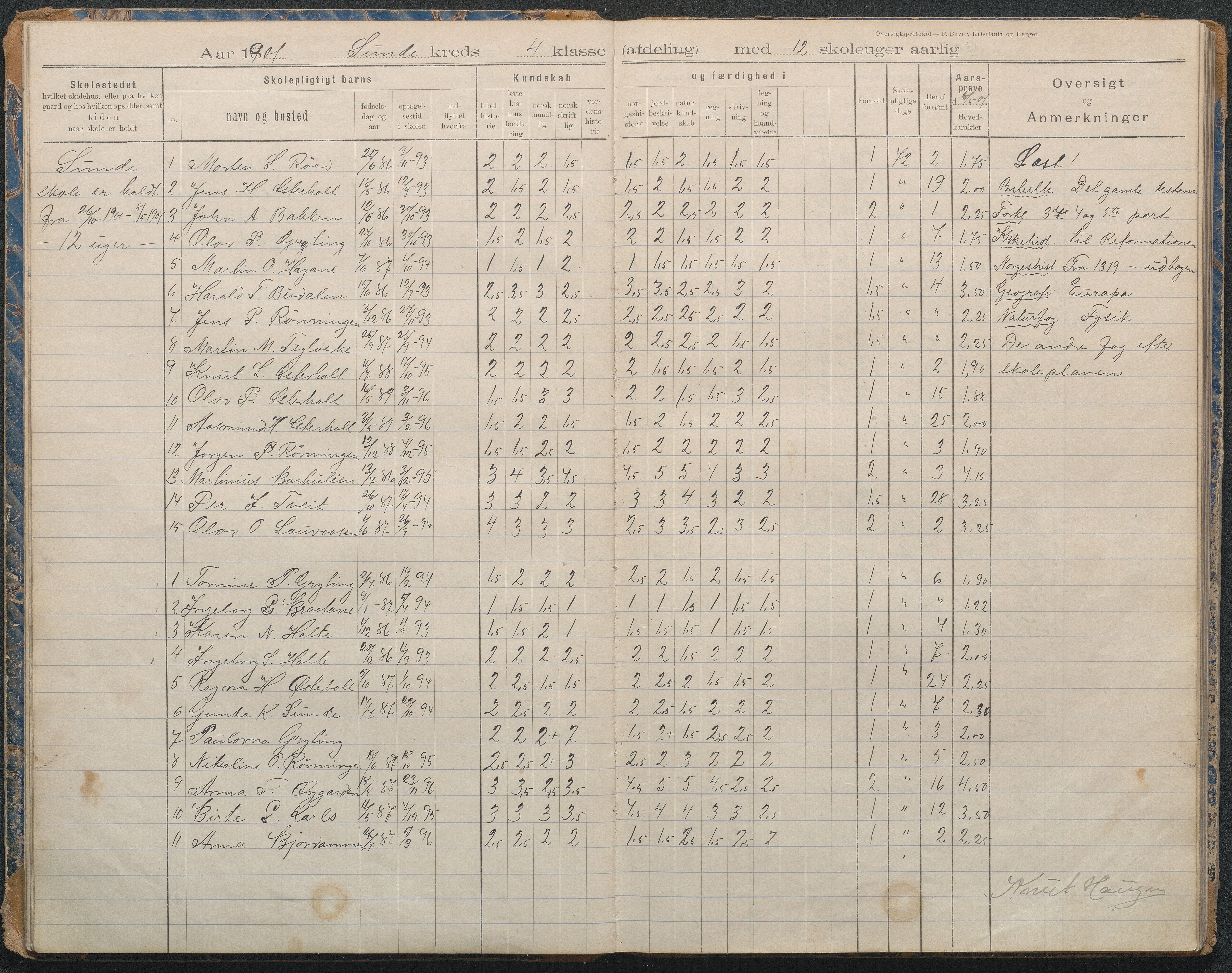 Gjerstad Kommune, Lunden Skole, AAKS/KA0911-550b/F02/L0001: Karakterprotokoll, 1892-1960