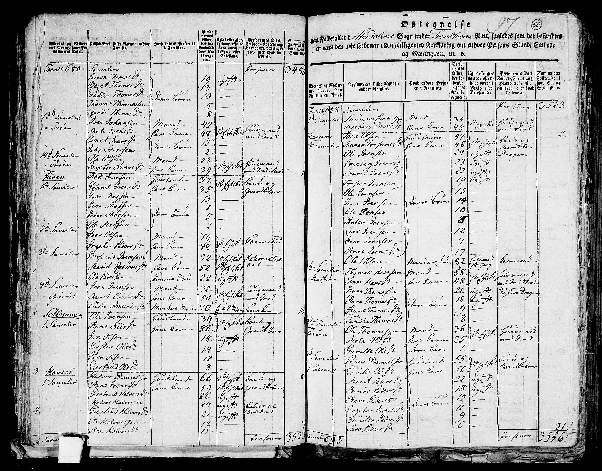 RA, 1801 census for 1714P Stjørdal, 1801, p. 49b-50a