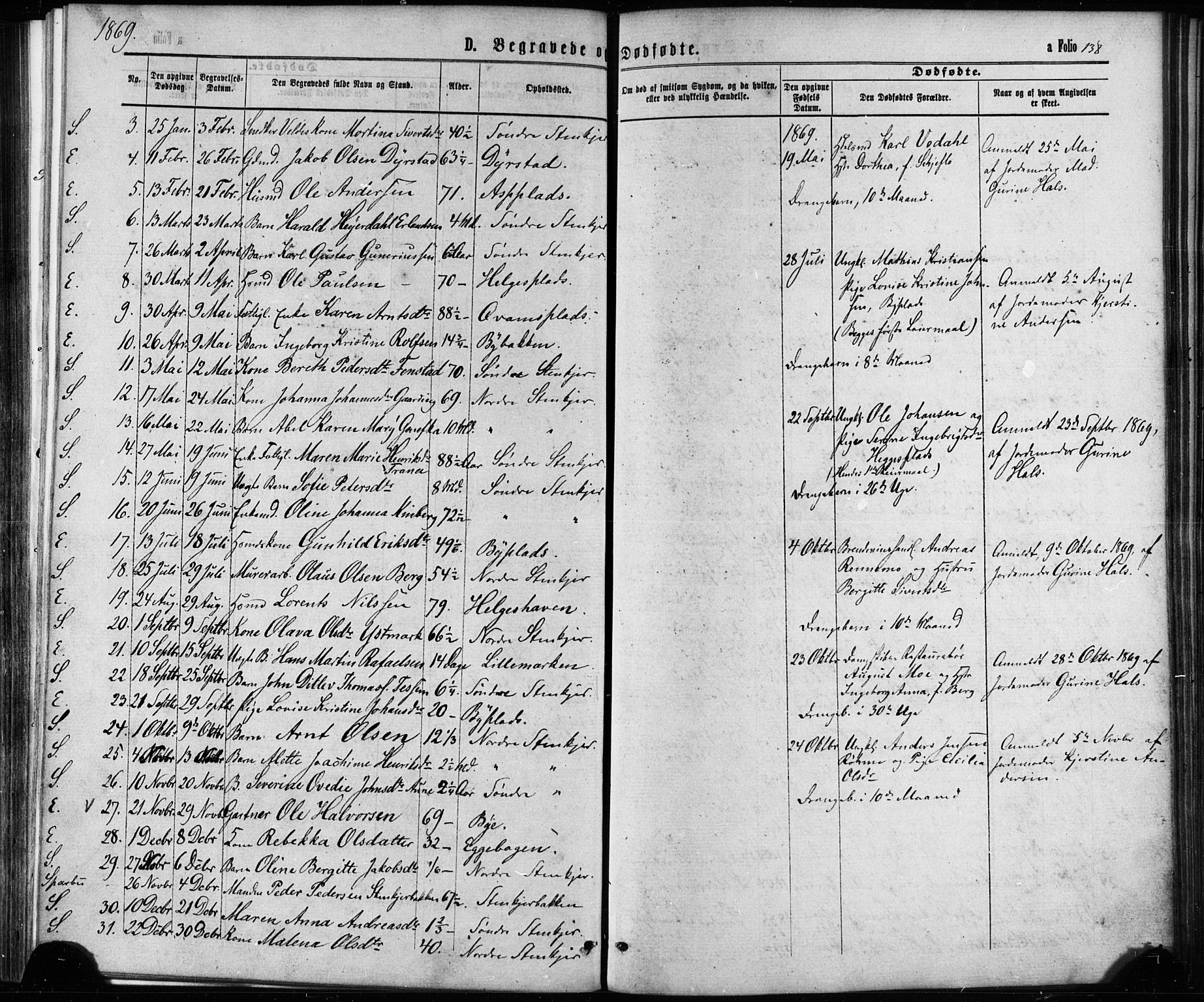 Ministerialprotokoller, klokkerbøker og fødselsregistre - Nord-Trøndelag, SAT/A-1458/739/L0370: Parish register (official) no. 739A02, 1868-1881, p. 138