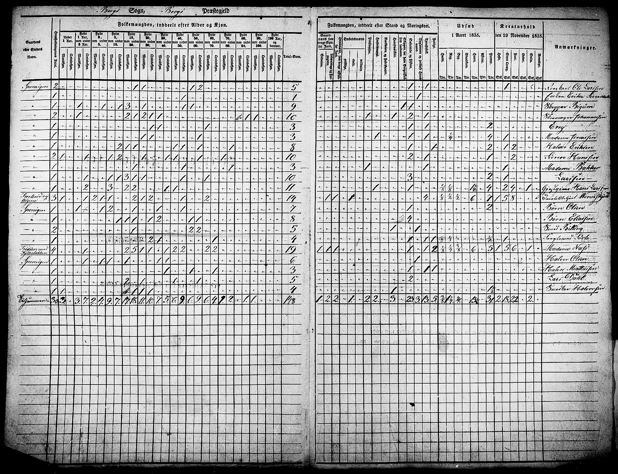 , Census 1835 for Berg/Berg, 1835, p. 2