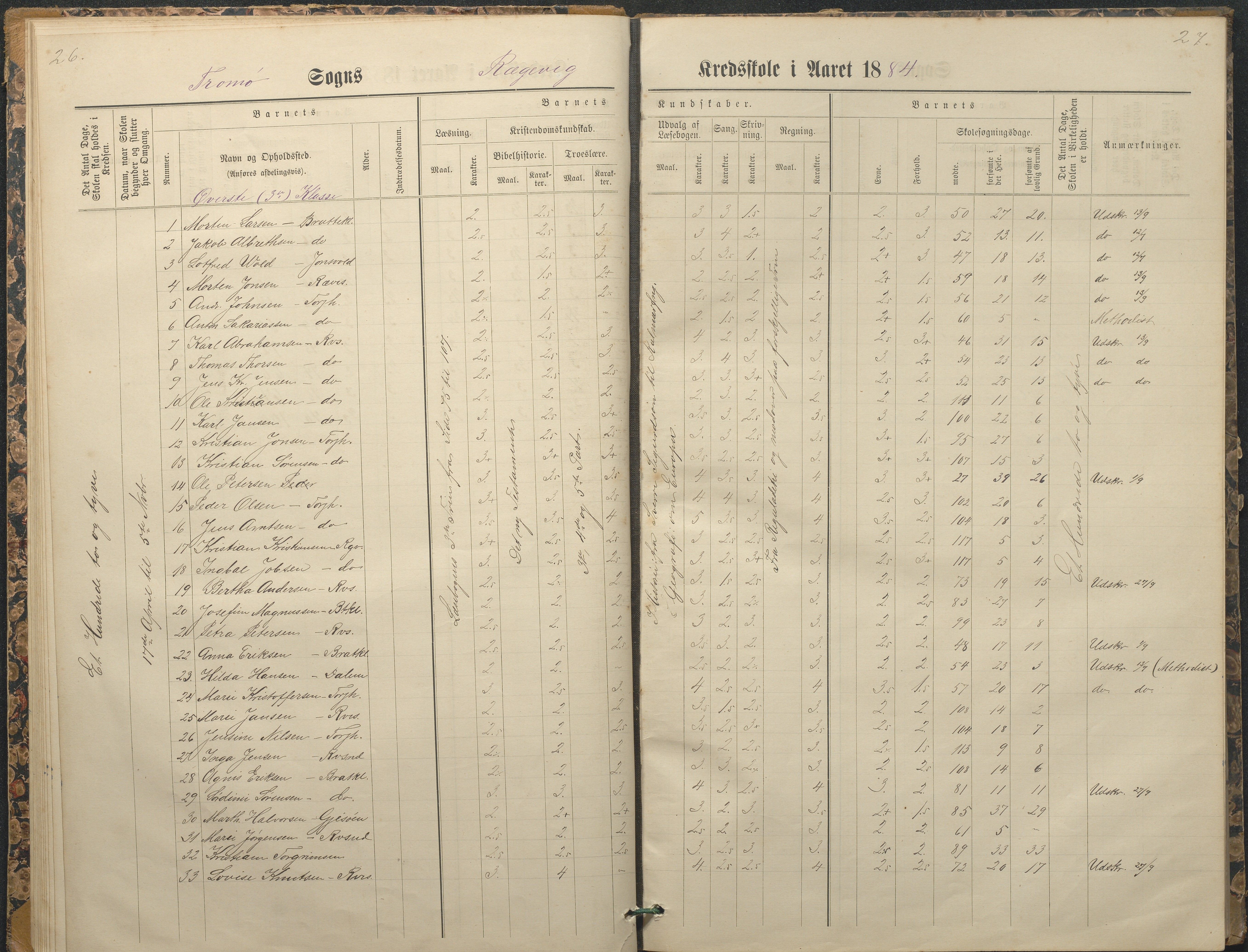 Tromøy kommune frem til 1971, AAKS/KA0921-PK/04/L0065: Rægevik - Karakterprotokoll, 1879-1891, p. 26-27