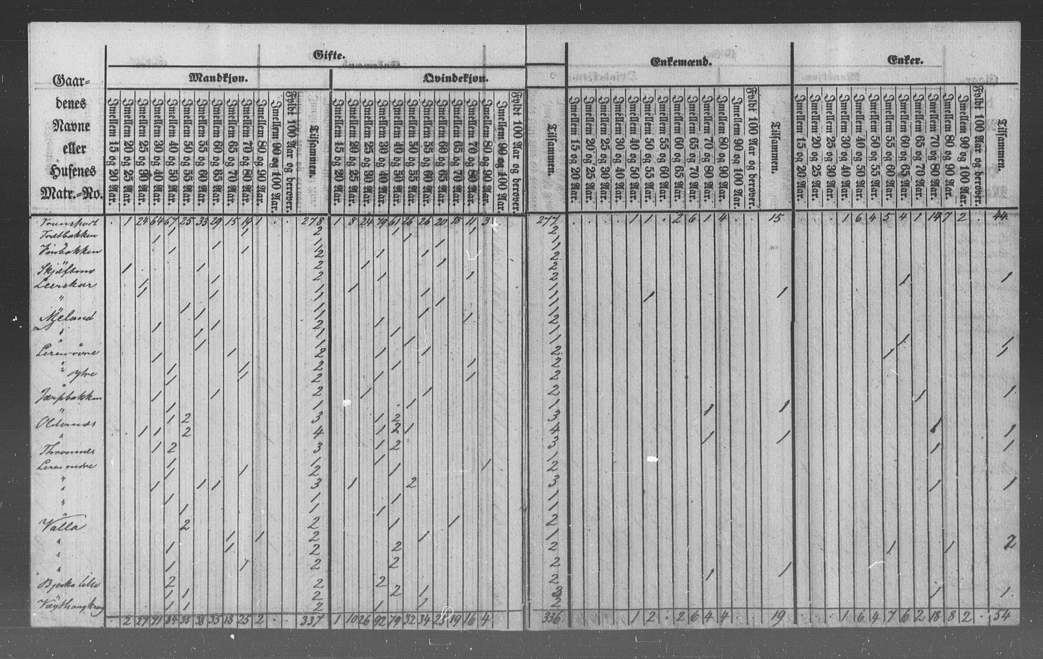 , Census 1855 for Hemnes, 1855, p. 8