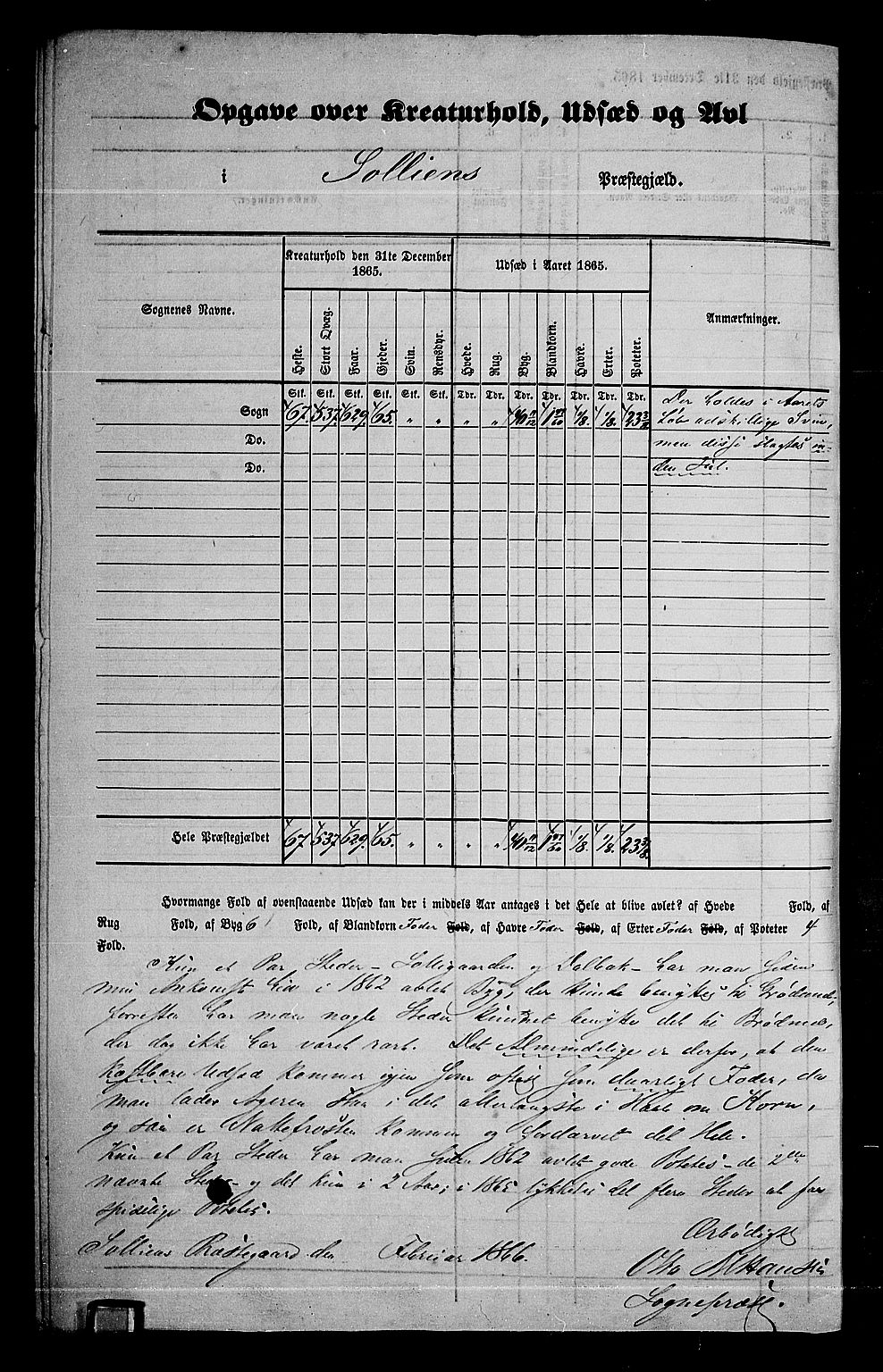 RA, 1865 census for Sollia, 1865, p. 3