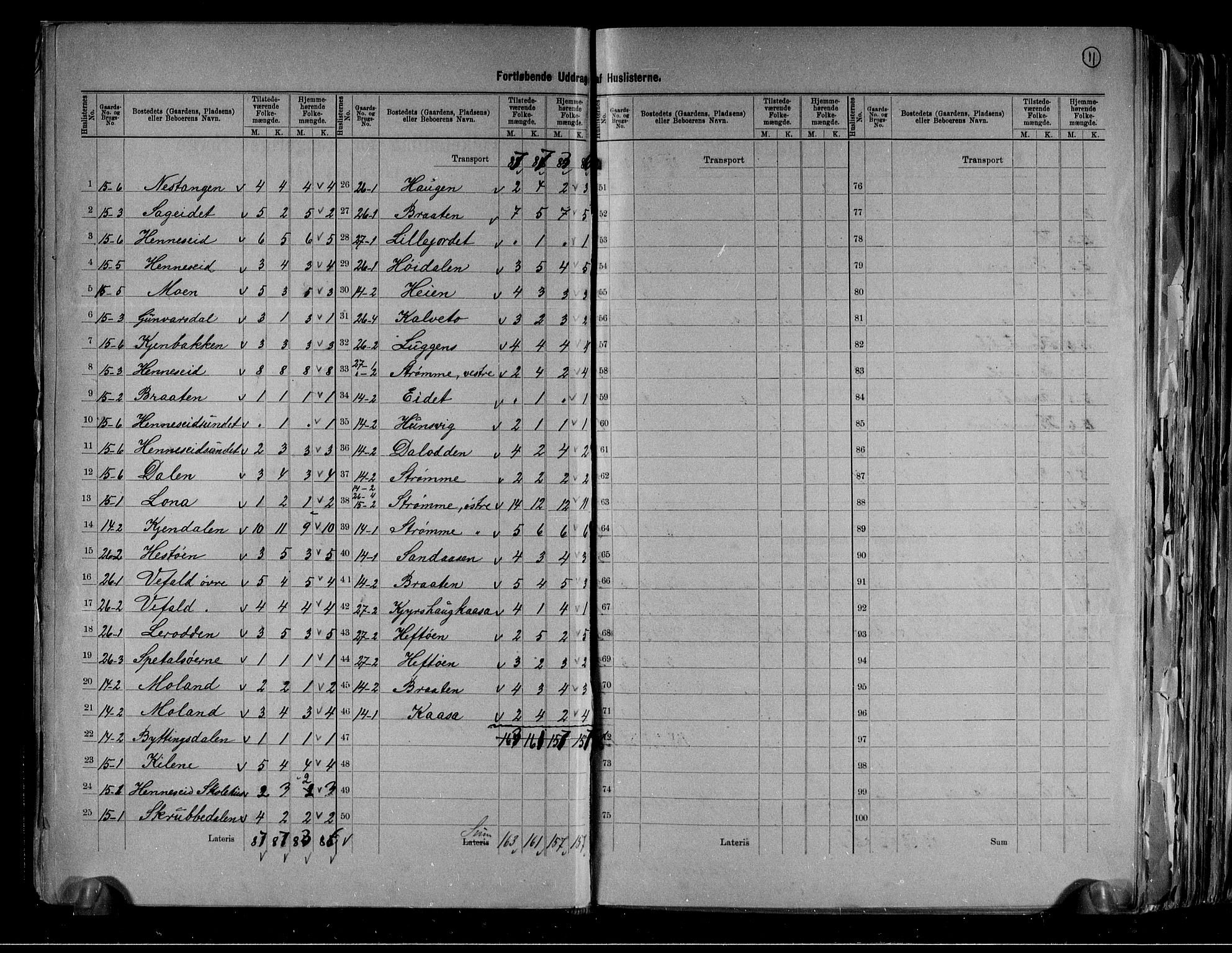 RA, 1891 census for 0817 Drangedal, 1891, p. 11