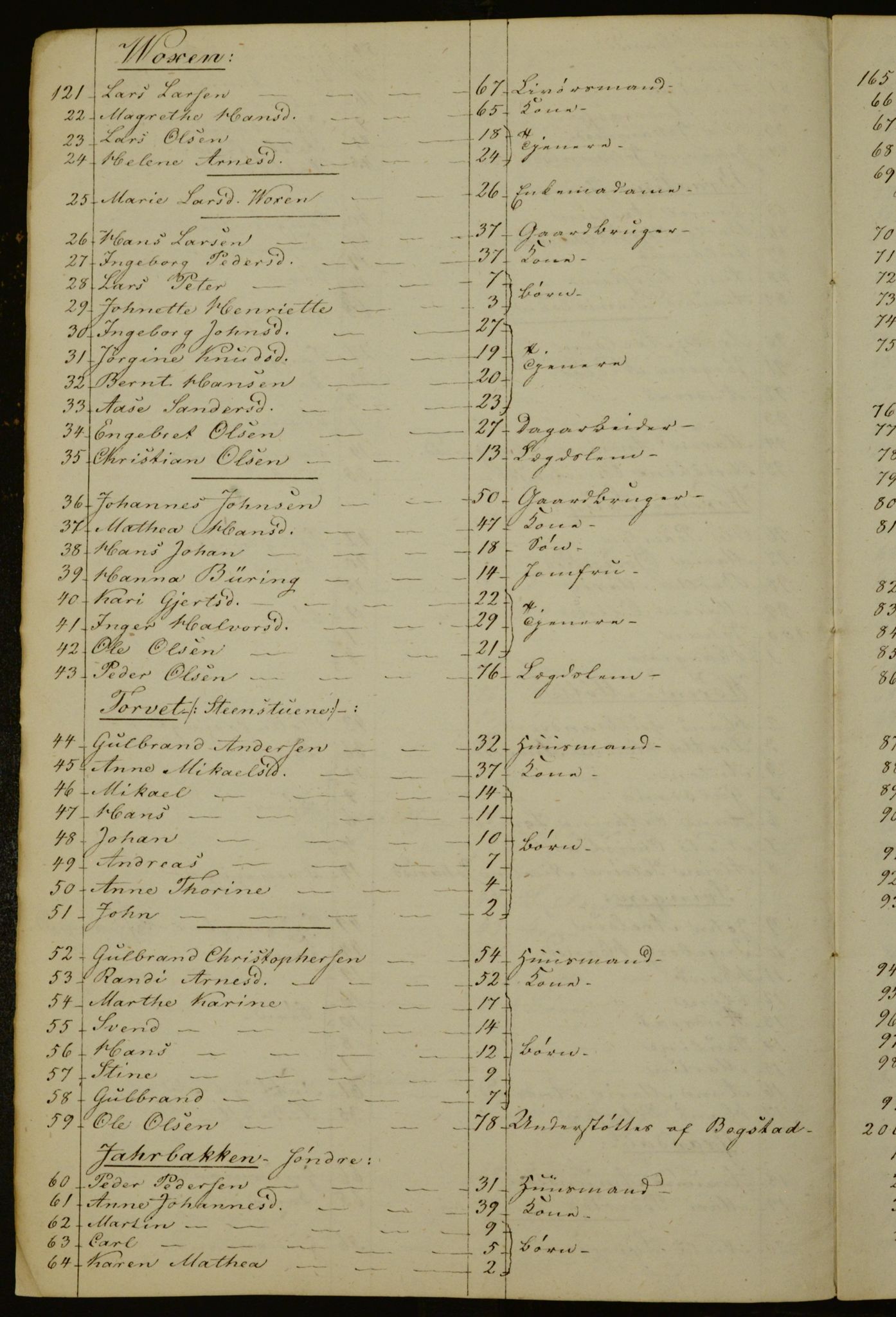 OBA, Census for Aker 1842, 1842