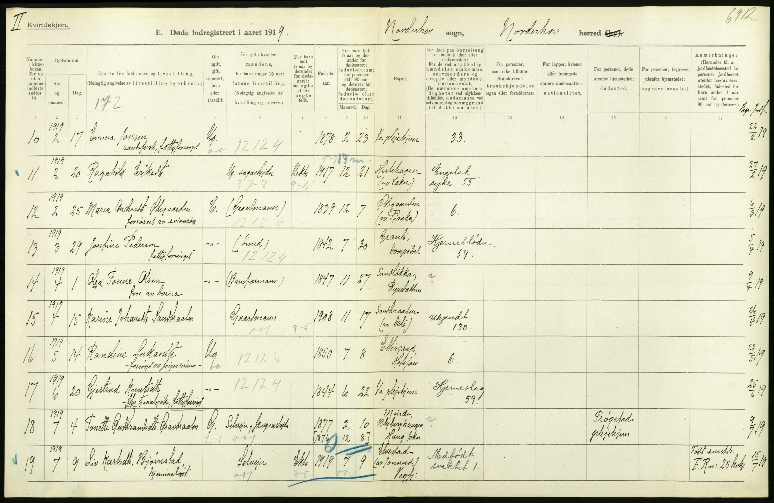 Statistisk sentralbyrå, Sosiodemografiske emner, Befolkning, AV/RA-S-2228/D/Df/Dfb/Dfbi/L0018: Buskerud fylke: Døde. Bygder og byer., 1919, p. 24