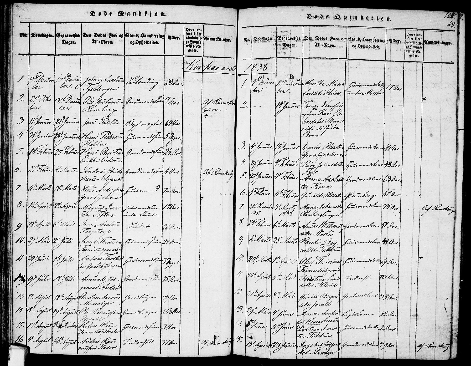 Rødenes prestekontor Kirkebøker, AV/SAO-A-2005/F/Fa/L0004: Parish register (official) no. I 4, 1814-1838, p. 125