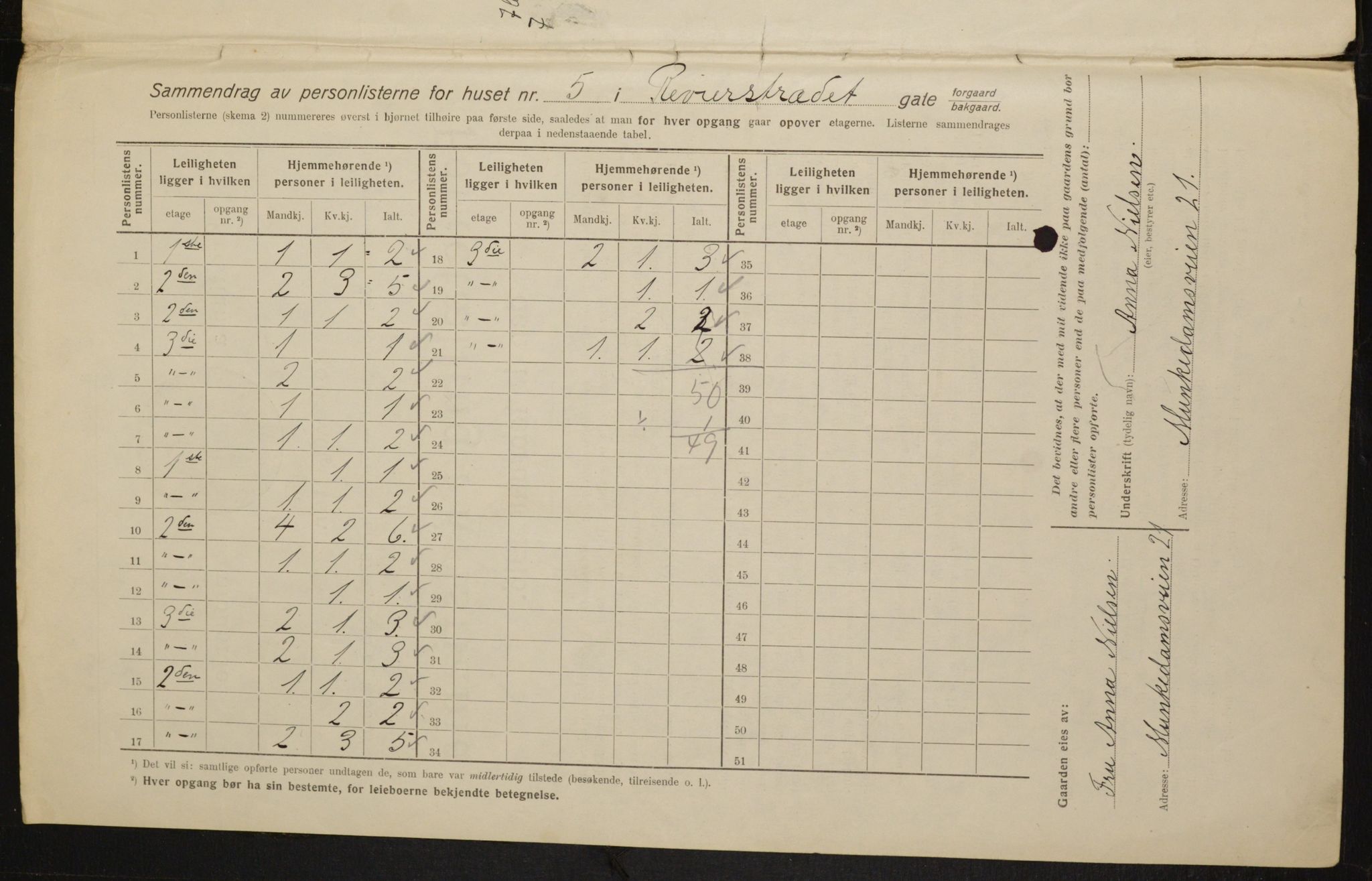 OBA, Municipal Census 1916 for Kristiania, 1916, p. 85037