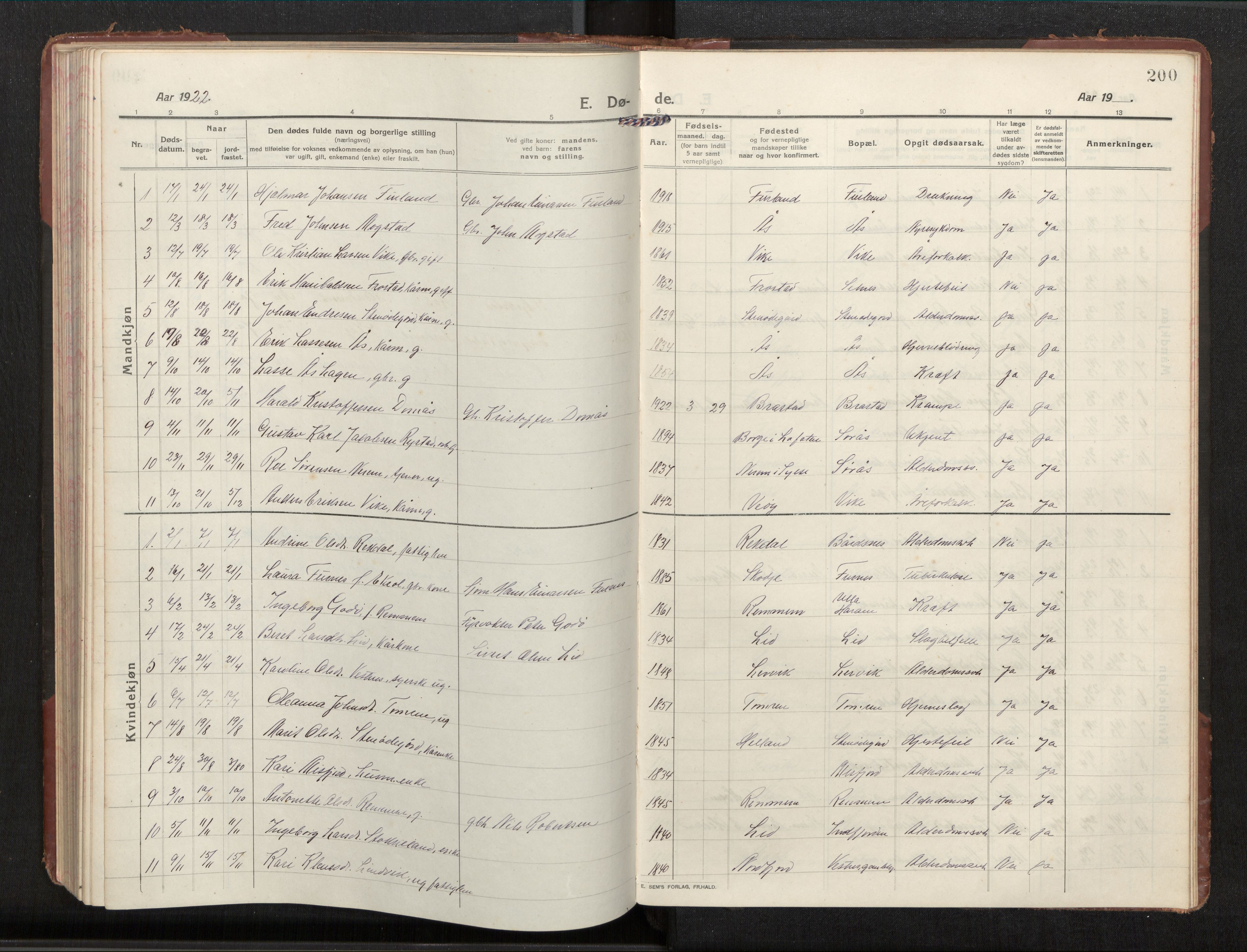 Ministerialprotokoller, klokkerbøker og fødselsregistre - Møre og Romsdal, SAT/A-1454/539/L0536a: Parish register (copy) no. 539C03, 1912-1936, p. 200