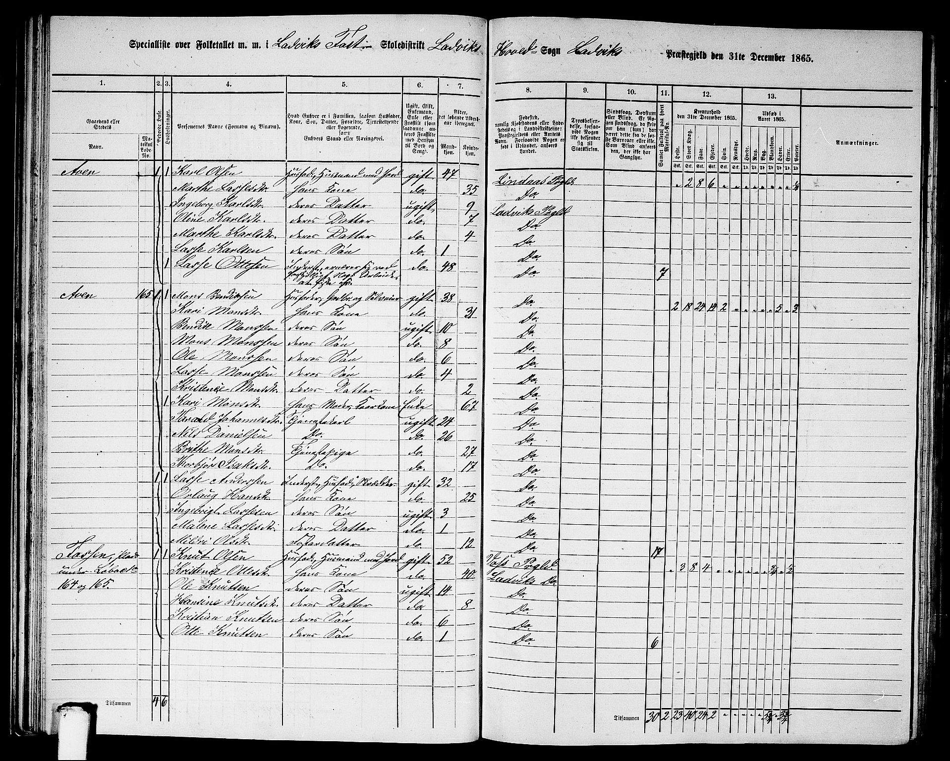 RA, 1865 census for Lavik, 1865, p. 35