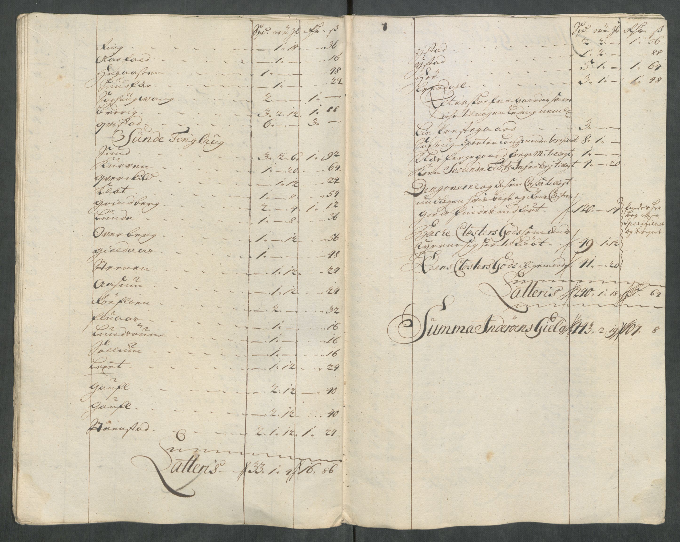 Rentekammeret inntil 1814, Reviderte regnskaper, Fogderegnskap, AV/RA-EA-4092/R63/L4322: Fogderegnskap Inderøy, 1714, p. 240