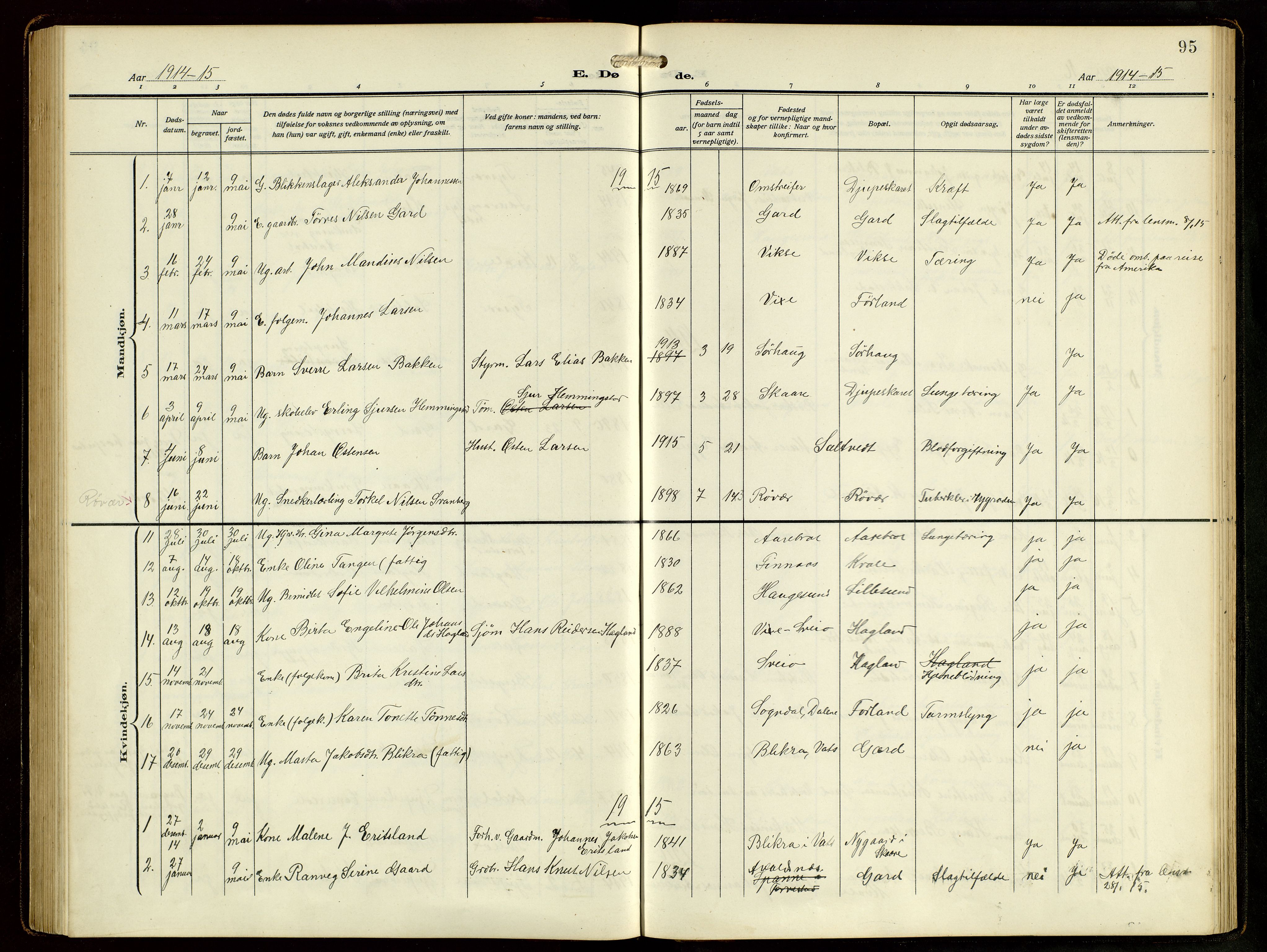 Haugesund sokneprestkontor, AV/SAST-A -101863/H/Ha/Hab/L0006: Parish register (copy) no. B 9, 1909-1951, p. 95