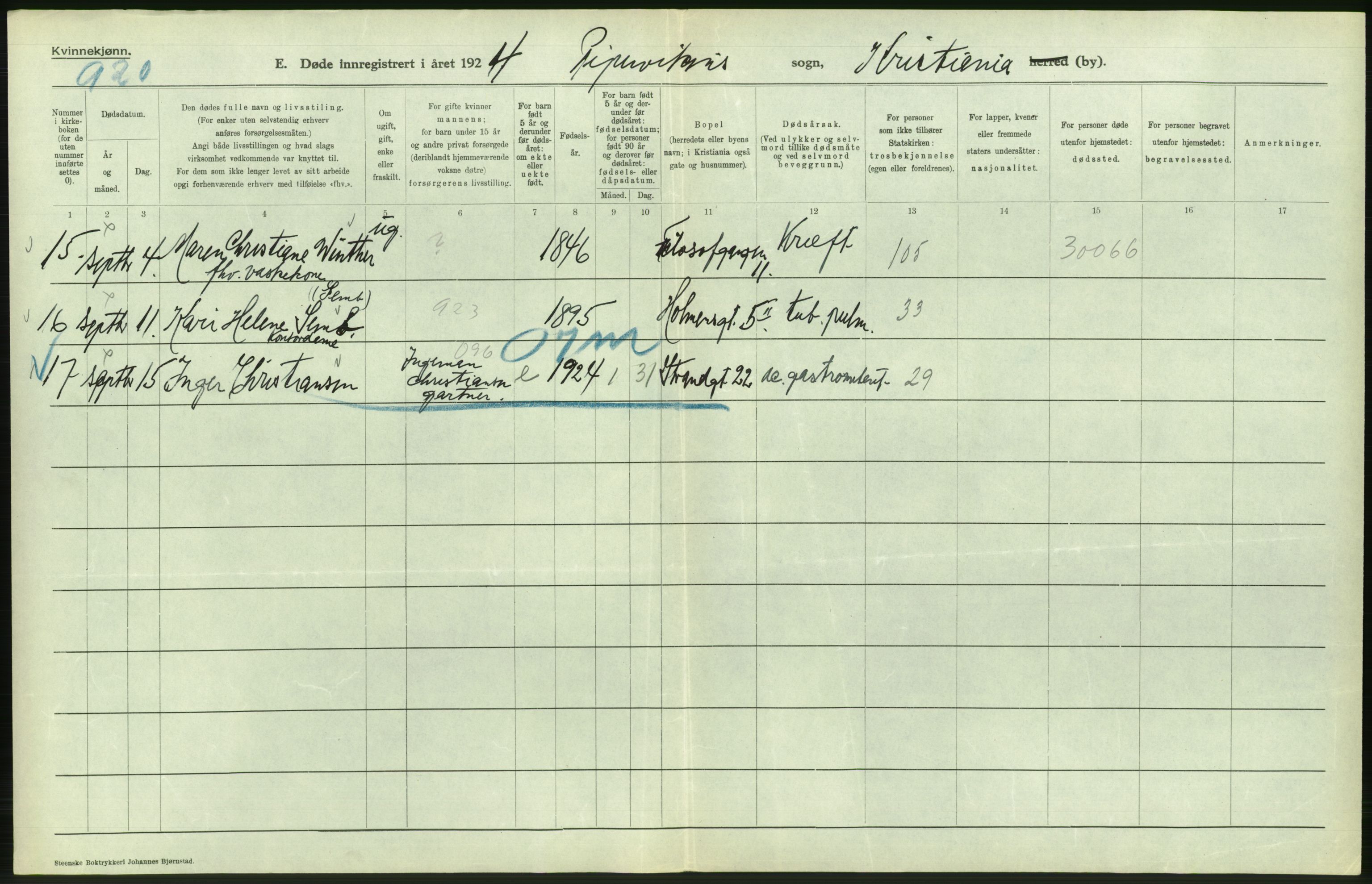 Statistisk sentralbyrå, Sosiodemografiske emner, Befolkning, AV/RA-S-2228/D/Df/Dfc/Dfcd/L0009: Kristiania: Døde kvinner, dødfødte, 1924, p. 470