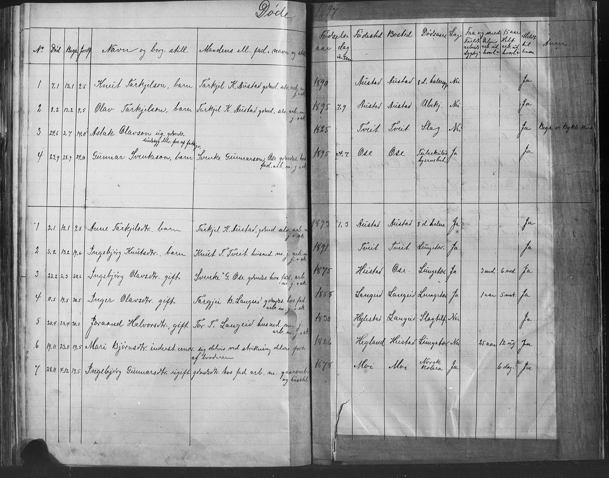 Bygland sokneprestkontor, AV/SAK-1111-0006/F/Fb/Fba/L0002: Parish register (copy) no. B 2, 1886-1919