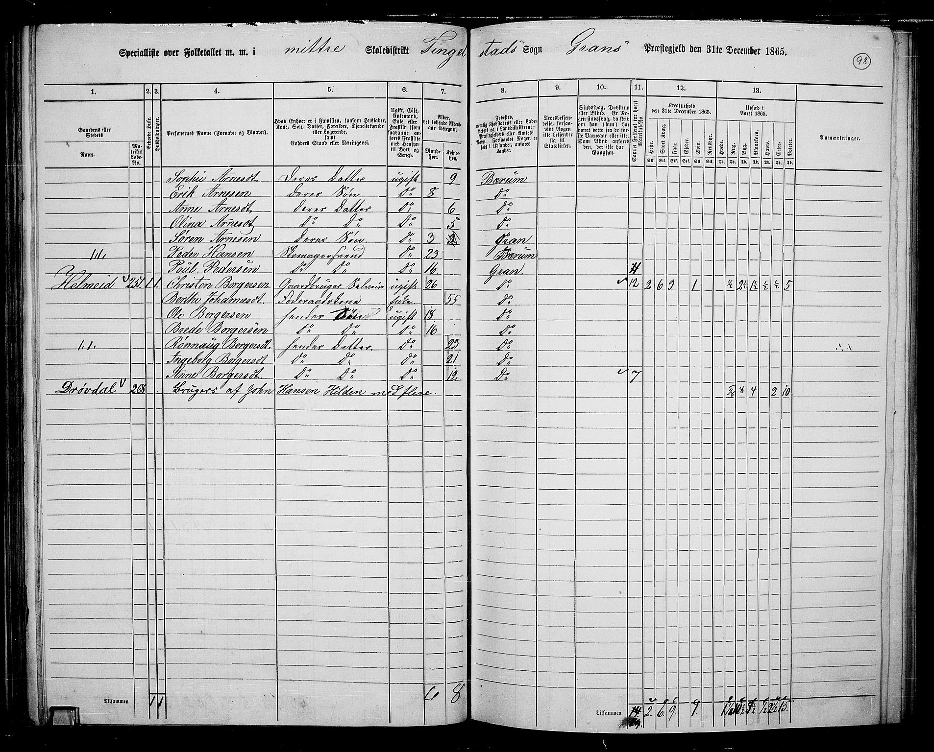 RA, 1865 census for Gran, 1865, p. 282