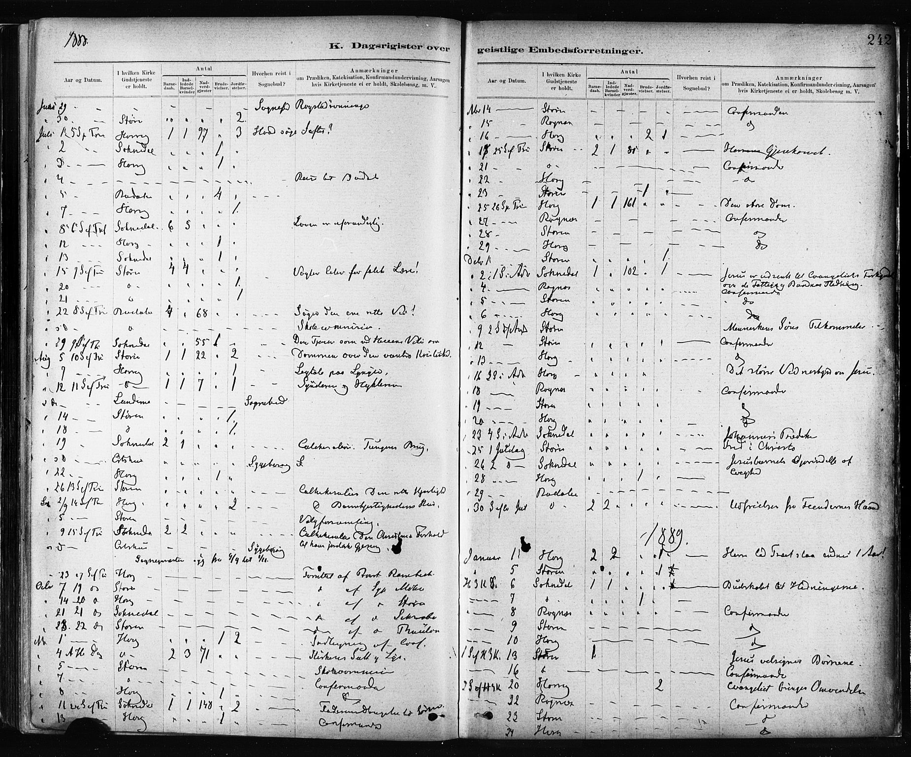 Ministerialprotokoller, klokkerbøker og fødselsregistre - Sør-Trøndelag, SAT/A-1456/687/L1002: Parish register (official) no. 687A08, 1878-1890, p. 242