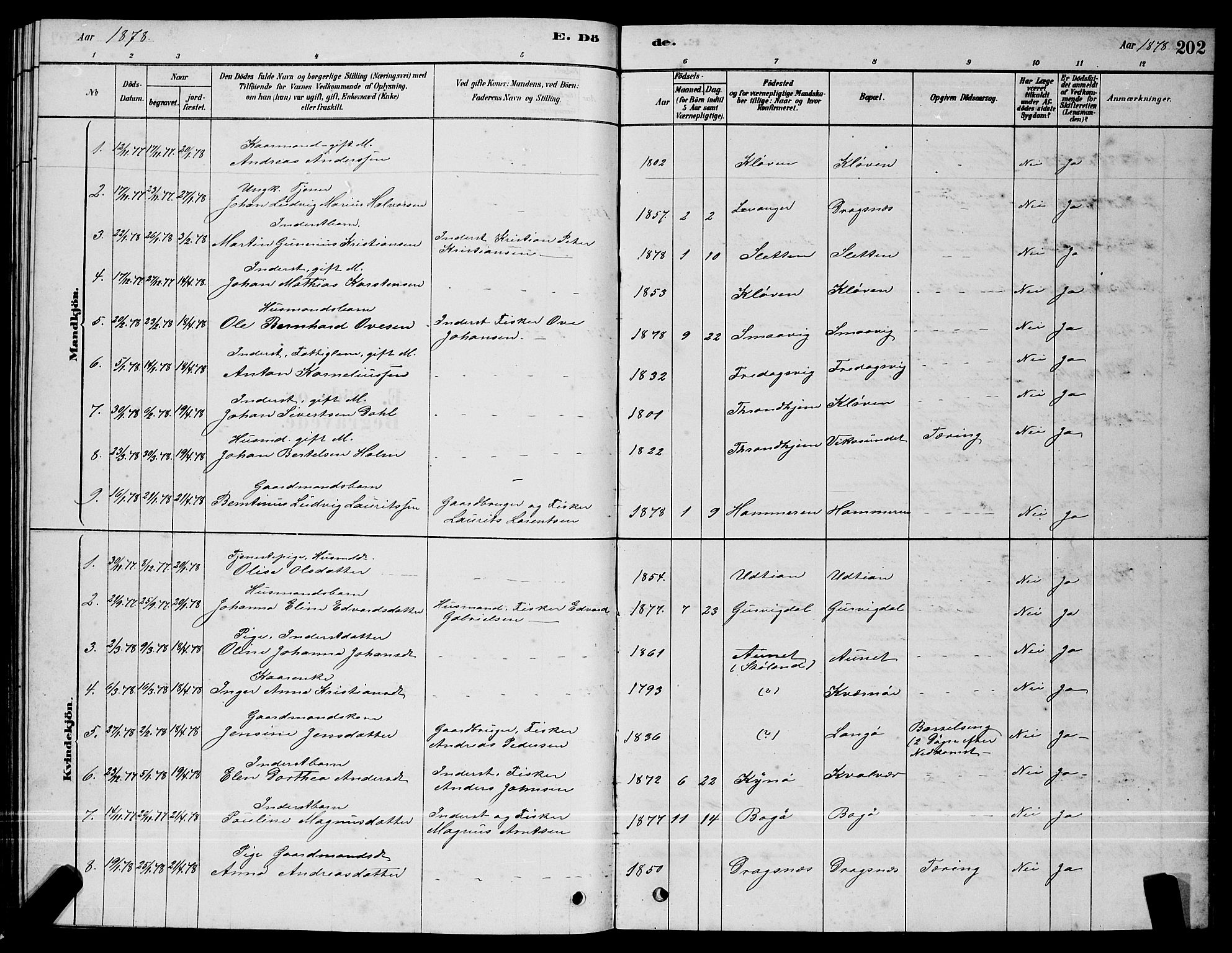 Ministerialprotokoller, klokkerbøker og fødselsregistre - Sør-Trøndelag, SAT/A-1456/640/L0585: Parish register (copy) no. 640C03, 1878-1891, p. 202