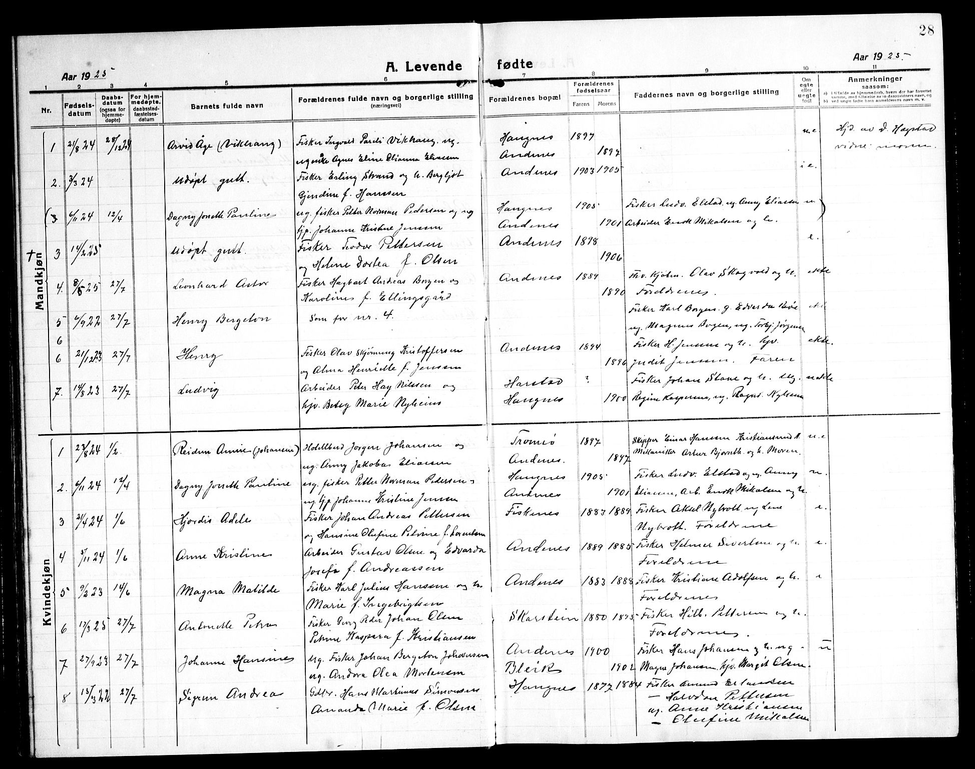 Ministerialprotokoller, klokkerbøker og fødselsregistre - Nordland, SAT/A-1459/899/L1450: Parish register (copy) no. 899C05, 1918-1945, p. 28