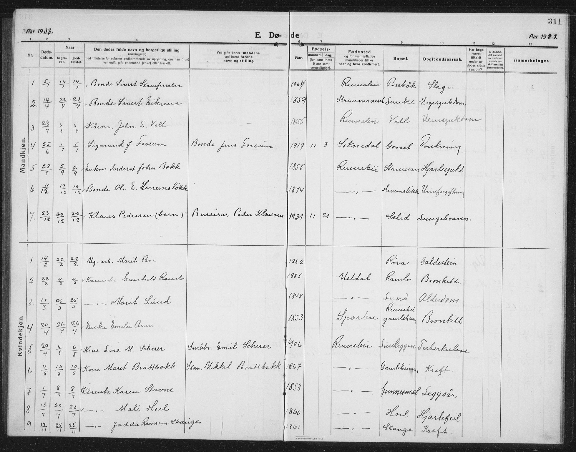 Ministerialprotokoller, klokkerbøker og fødselsregistre - Sør-Trøndelag, SAT/A-1456/674/L0877: Parish register (copy) no. 674C04, 1913-1940, p. 311