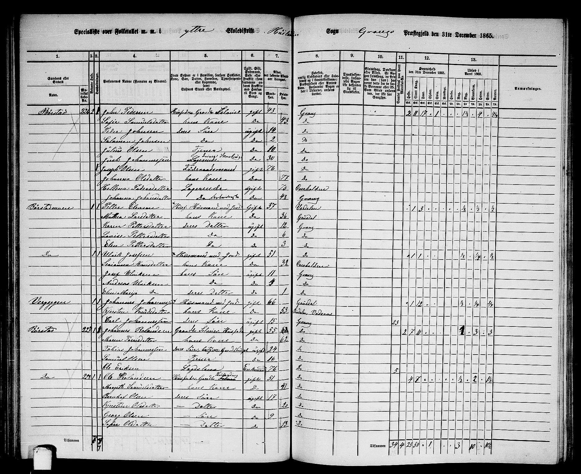 RA, 1865 census for Grong, 1865, p. 66