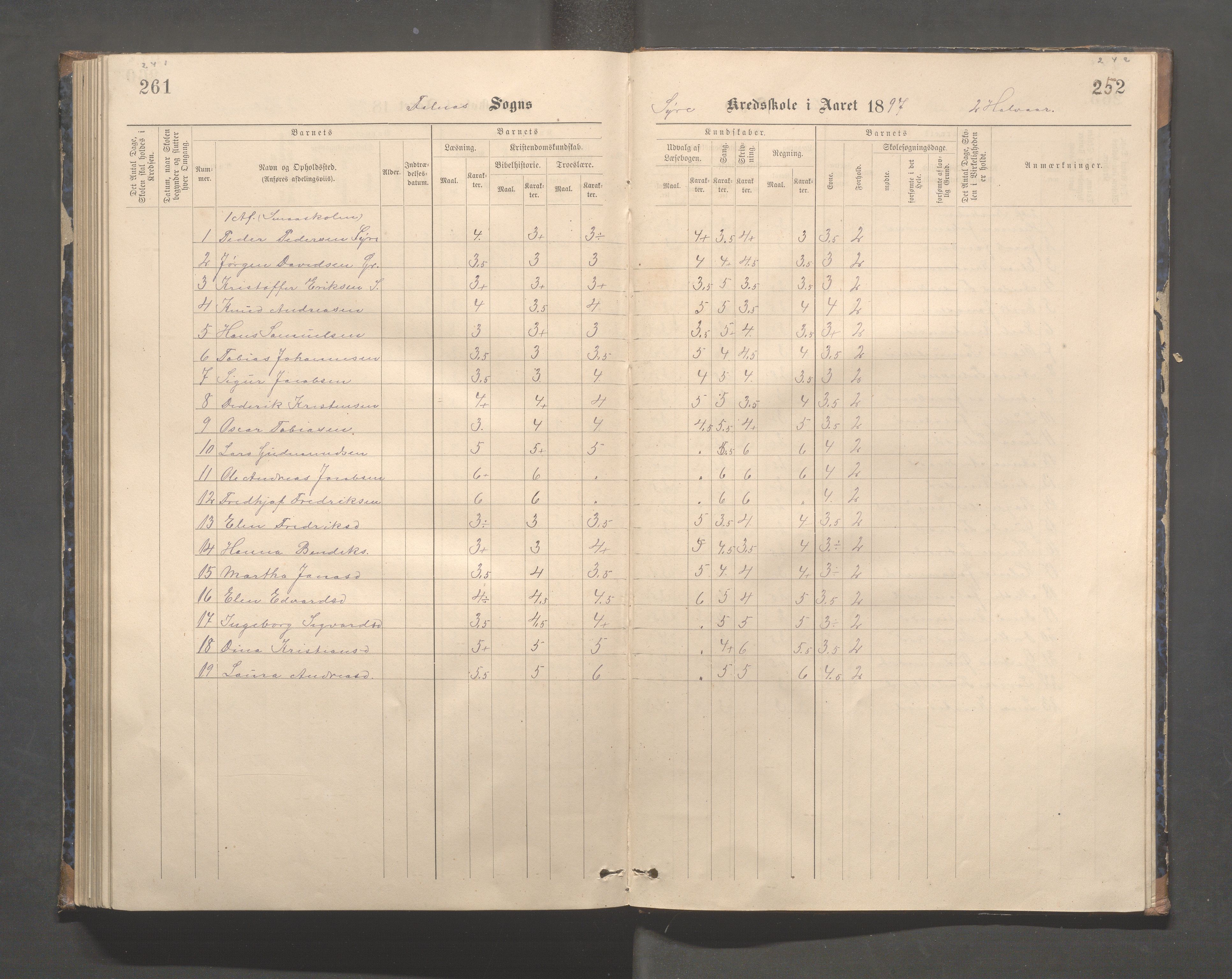 Skudenes kommune - Syre - Høynes skole, IKAR/A-307/H/L0005: Skoleprotokoll - Syre - Høynes, 1886-1898, p. 241-242