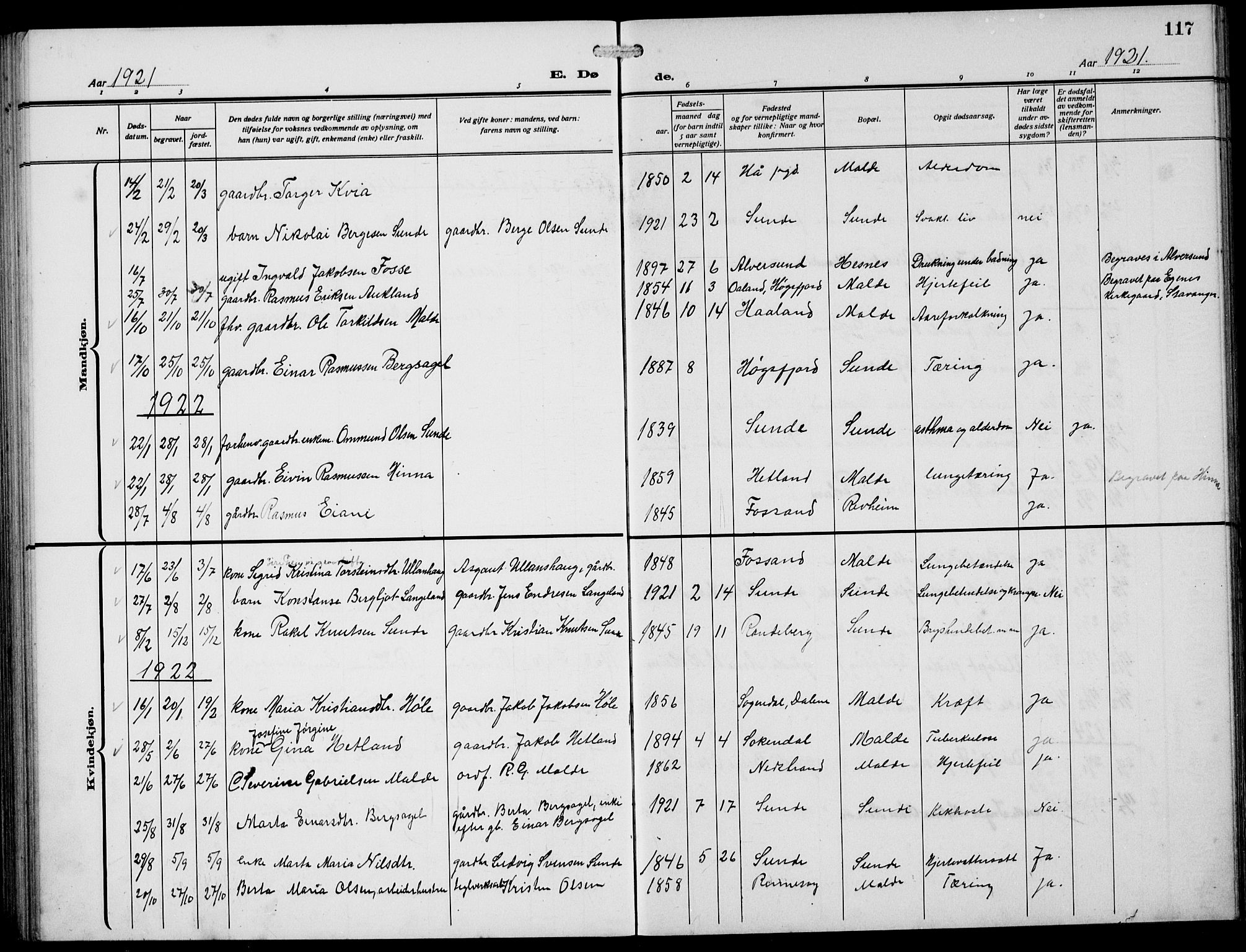 Håland sokneprestkontor, AV/SAST-A-101802/002/A/L0001: Parish register (copy) no. B 6, 1914-1940, p. 117