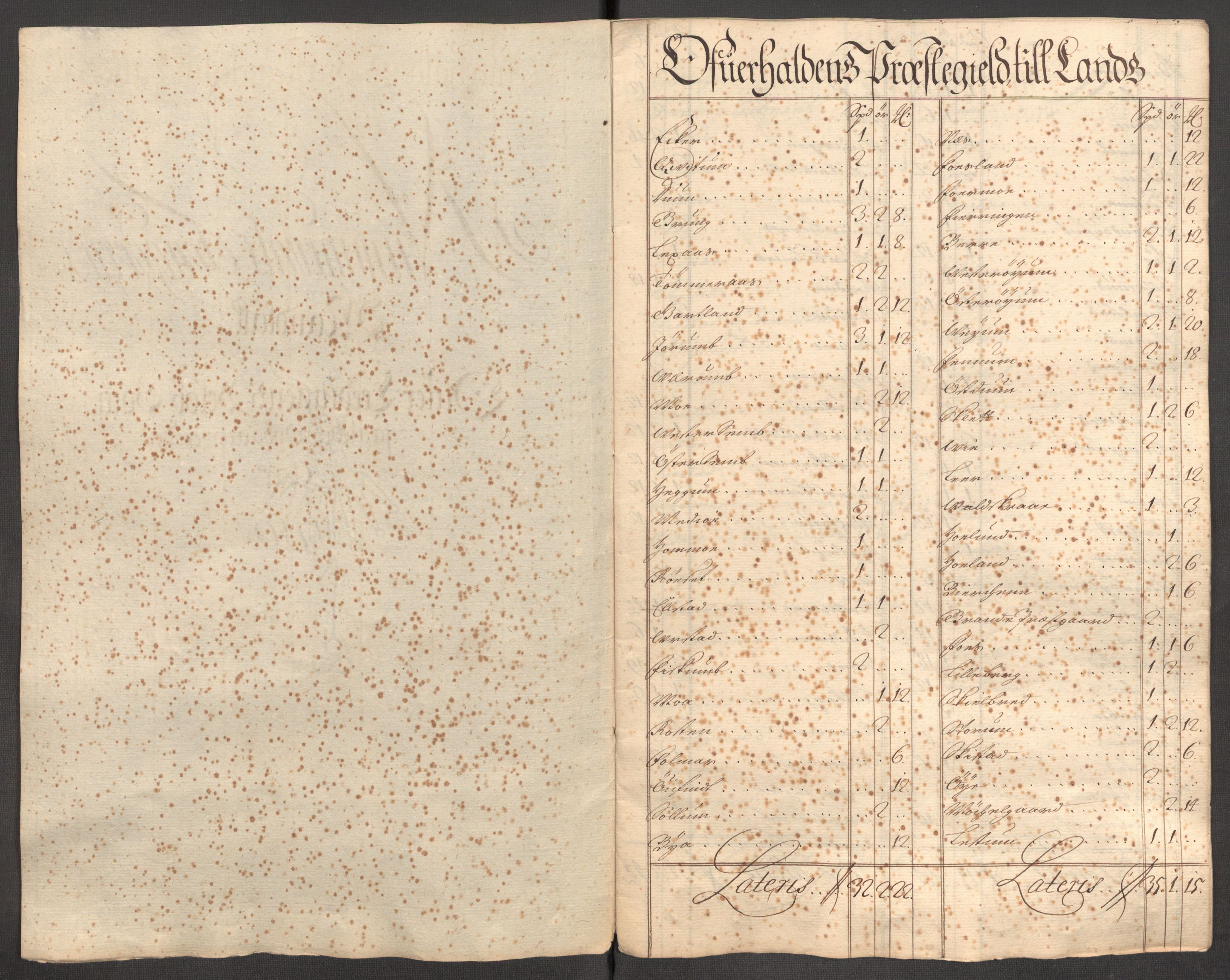 Rentekammeret inntil 1814, Reviderte regnskaper, Fogderegnskap, AV/RA-EA-4092/R64/L4431: Fogderegnskap Namdal, 1709-1710, p. 405