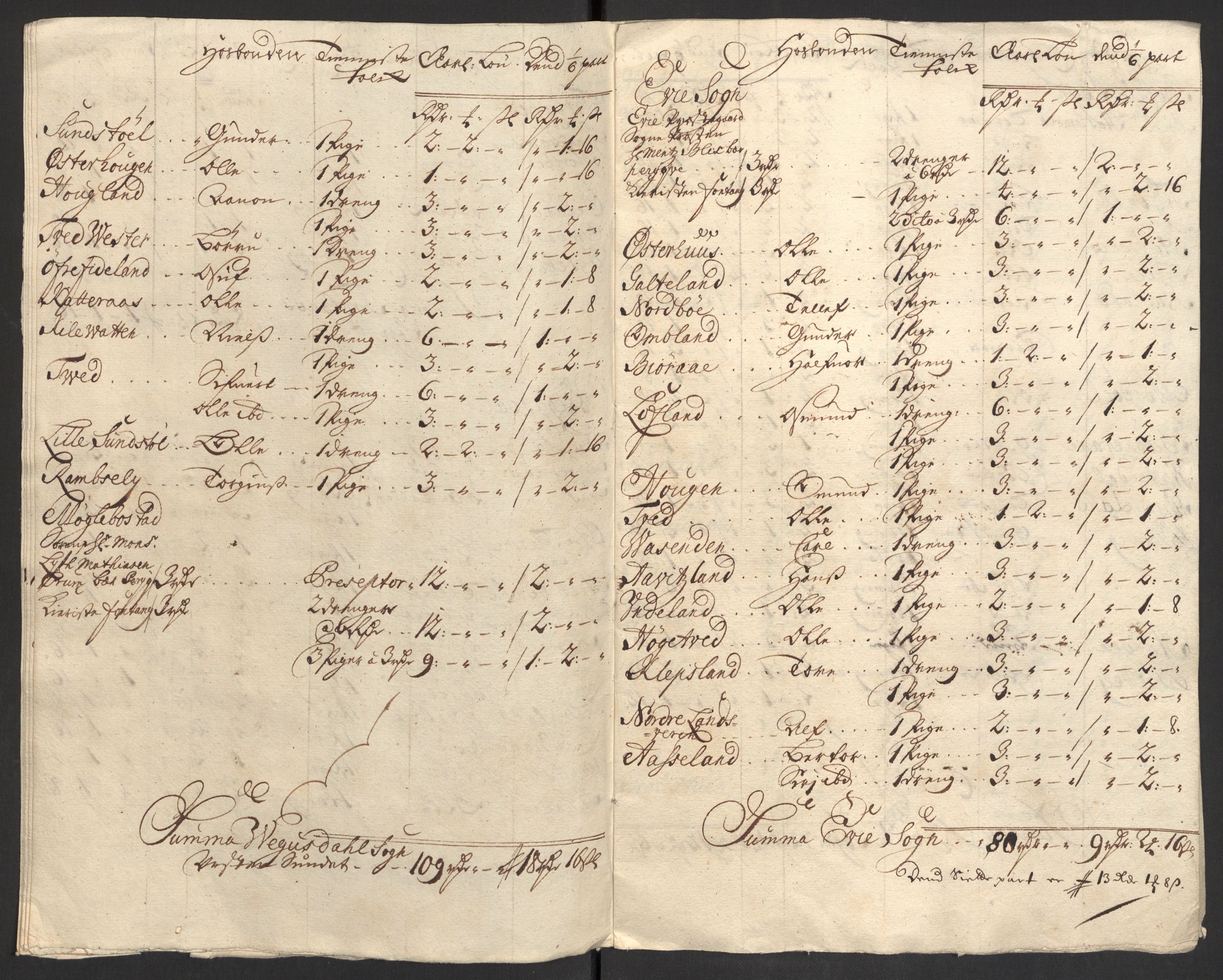 Rentekammeret inntil 1814, Reviderte regnskaper, Fogderegnskap, AV/RA-EA-4092/R40/L2449: Fogderegnskap Råbyggelag, 1709-1711, p. 346