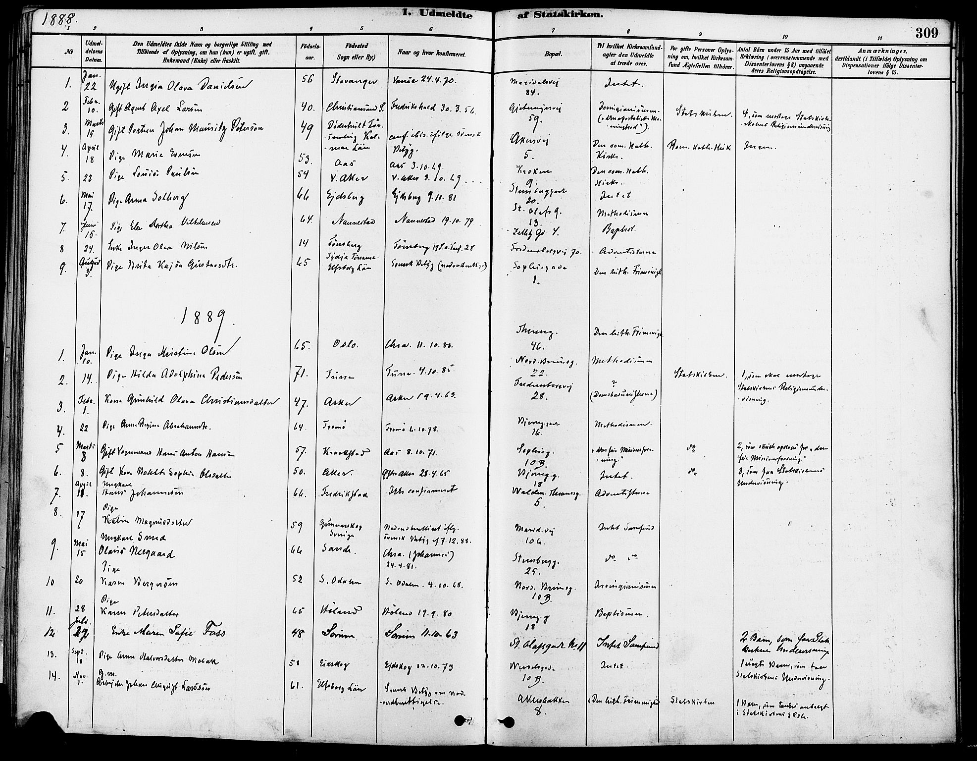 Gamle Aker prestekontor Kirkebøker, SAO/A-10617a/F/L0007: Parish register (official) no. 7, 1882-1890, p. 309