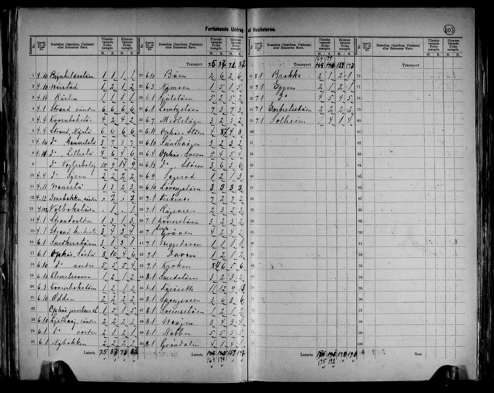 RA, 1891 census for 0430 Stor-Elvdal, 1891, p. 8