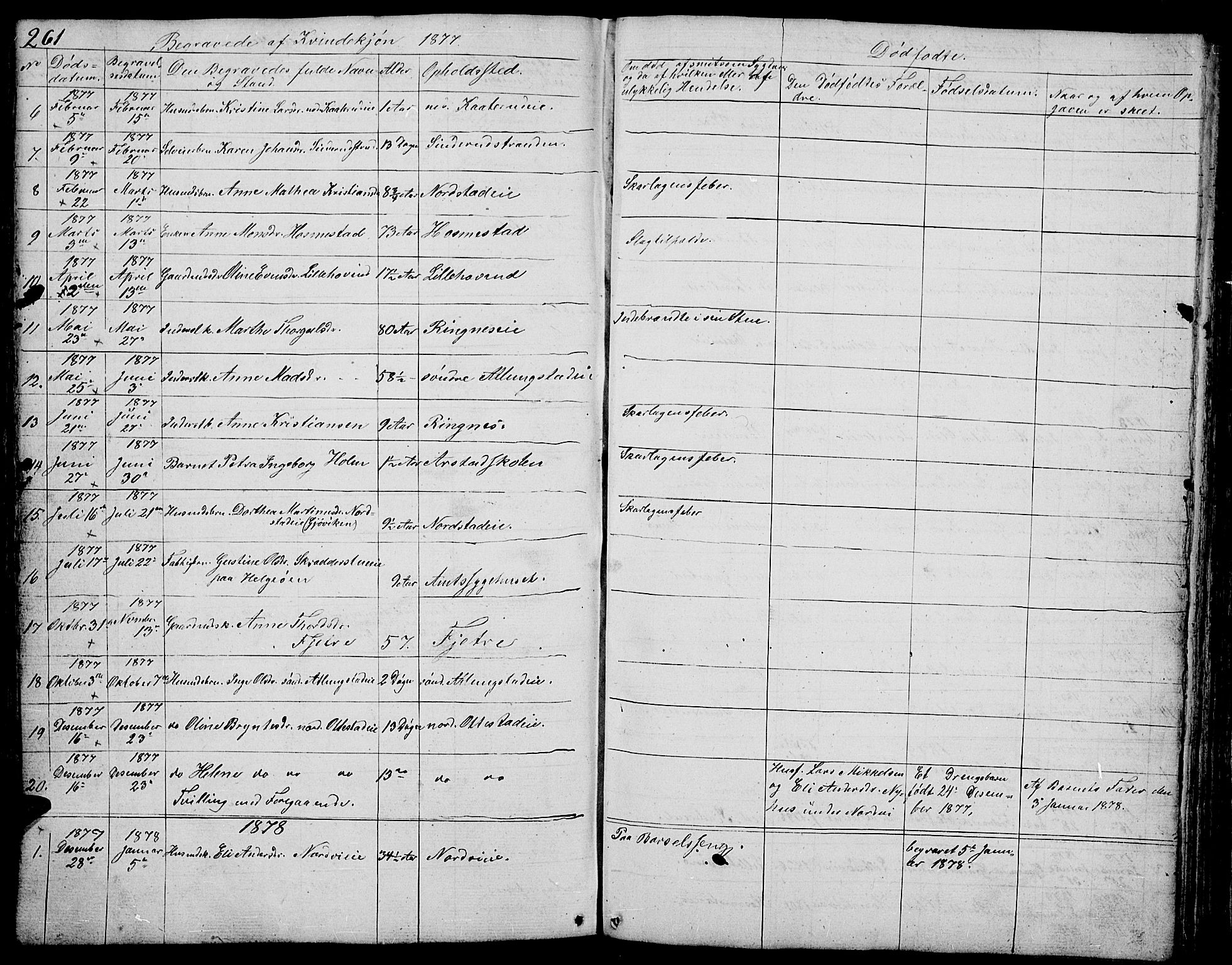 Stange prestekontor, SAH/PREST-002/L/L0002: Parish register (copy) no. 2, 1838-1879, p. 261