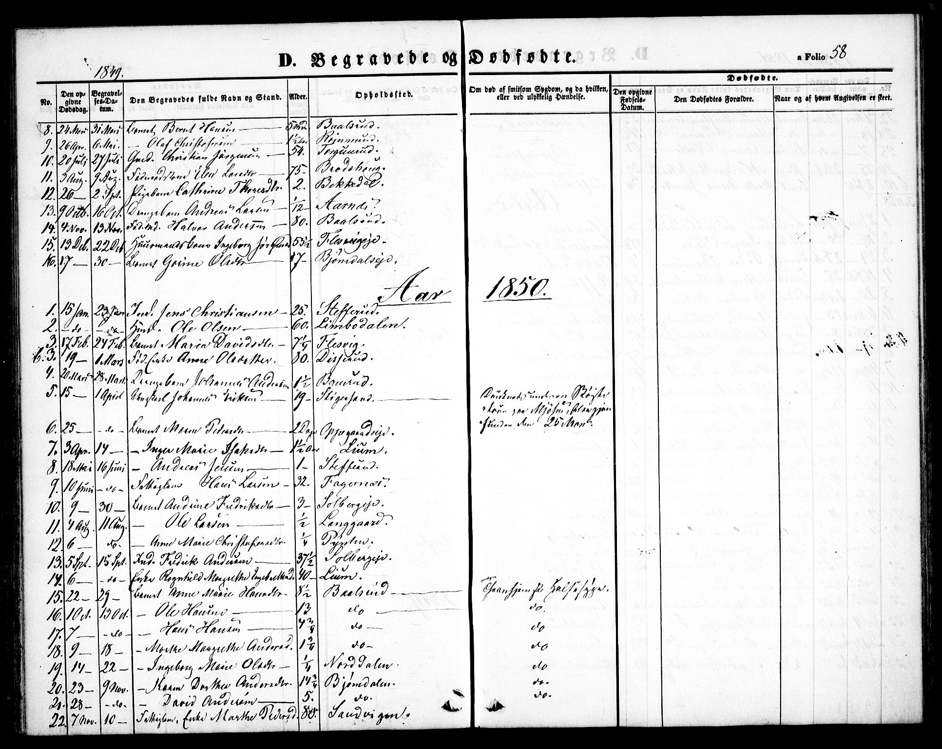 Hurdal prestekontor Kirkebøker, SAO/A-10889/F/Fb/L0001: Parish register (official) no. II 1, 1846-1859, p. 58