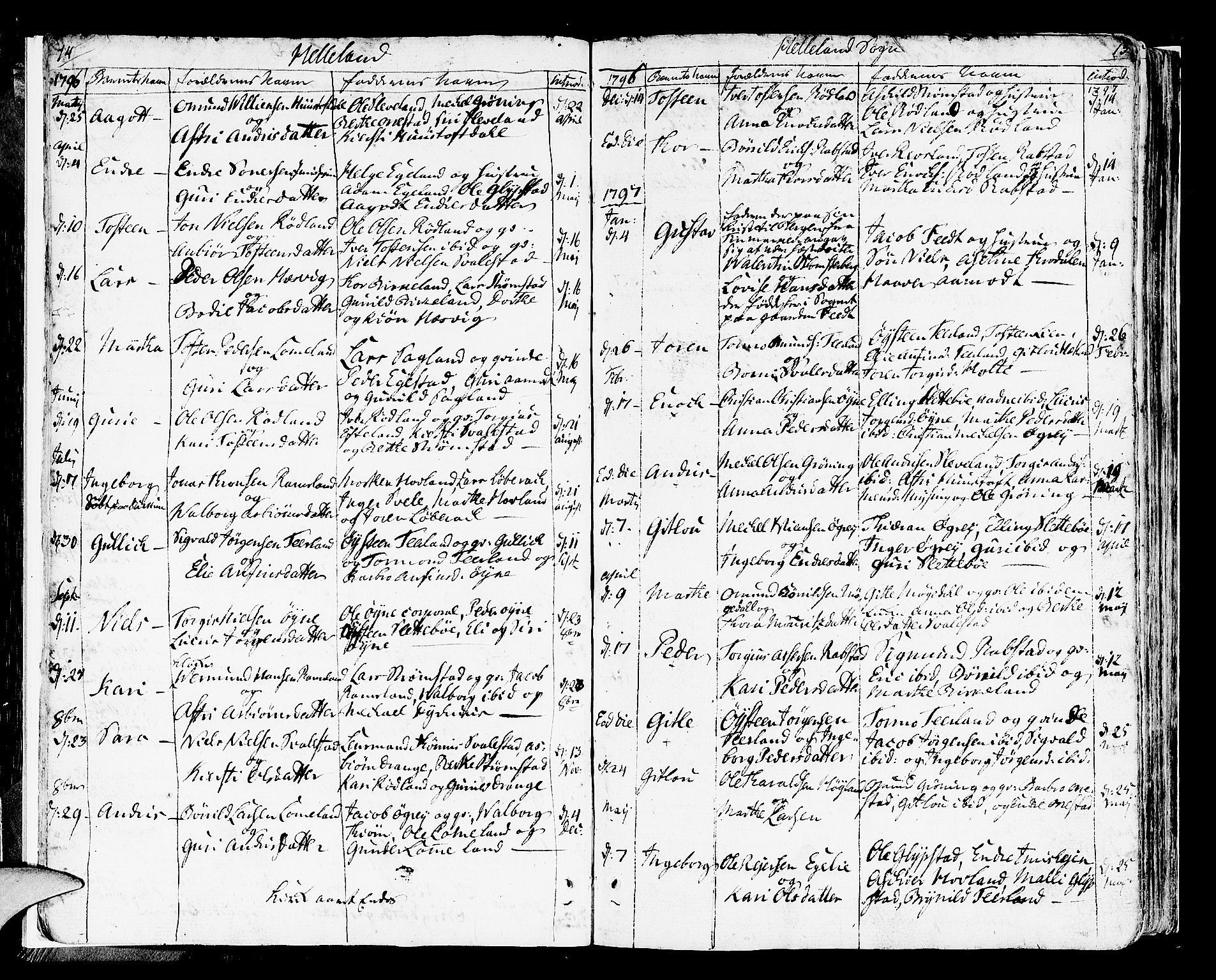 Helleland sokneprestkontor, SAST/A-101810: Parish register (official) no. A 3 /1, 1791-1817, p. 14-15