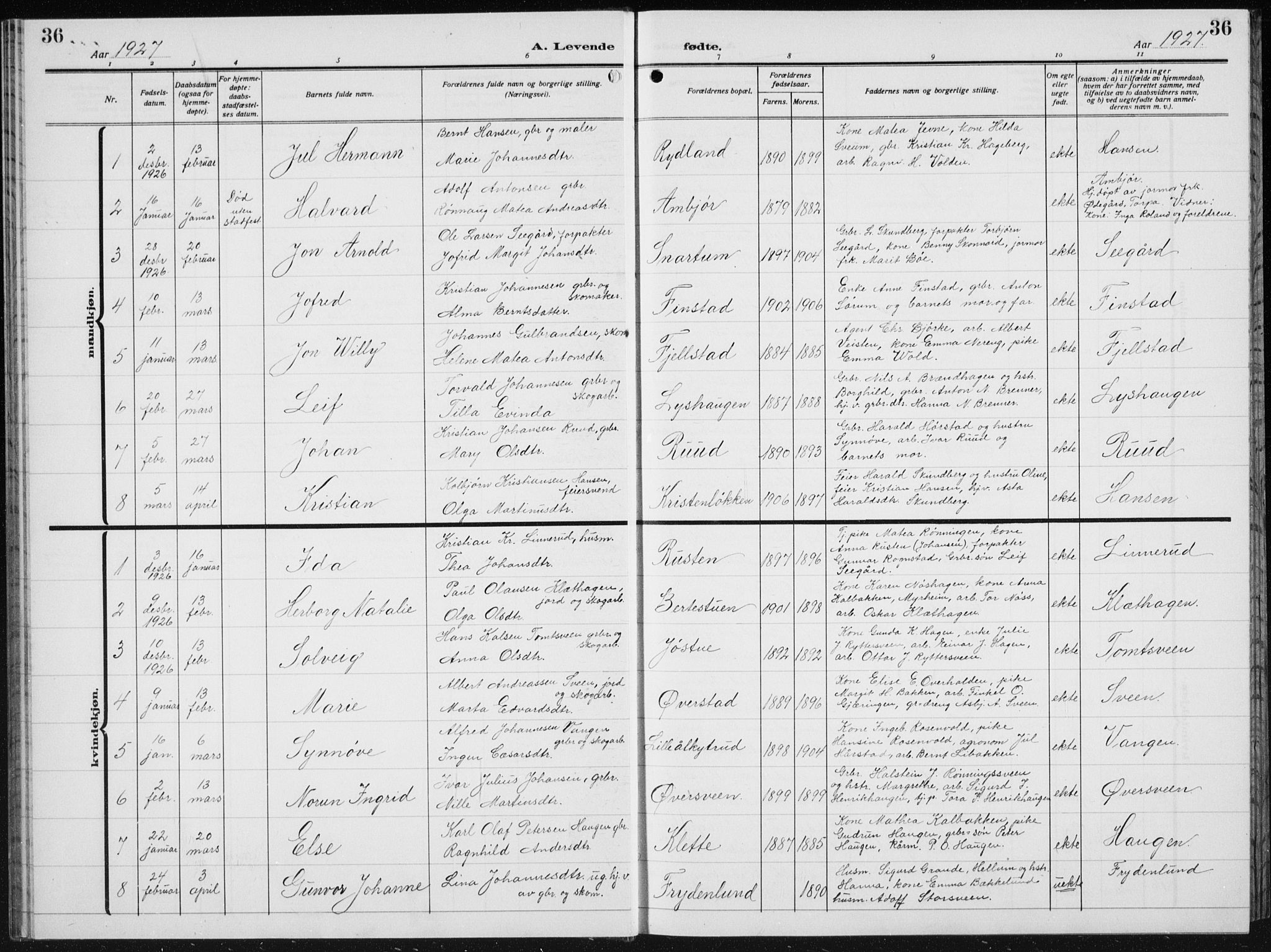 Biri prestekontor, SAH/PREST-096/H/Ha/Hab/L0007: Parish register (copy) no. 7, 1919-1941, p. 36
