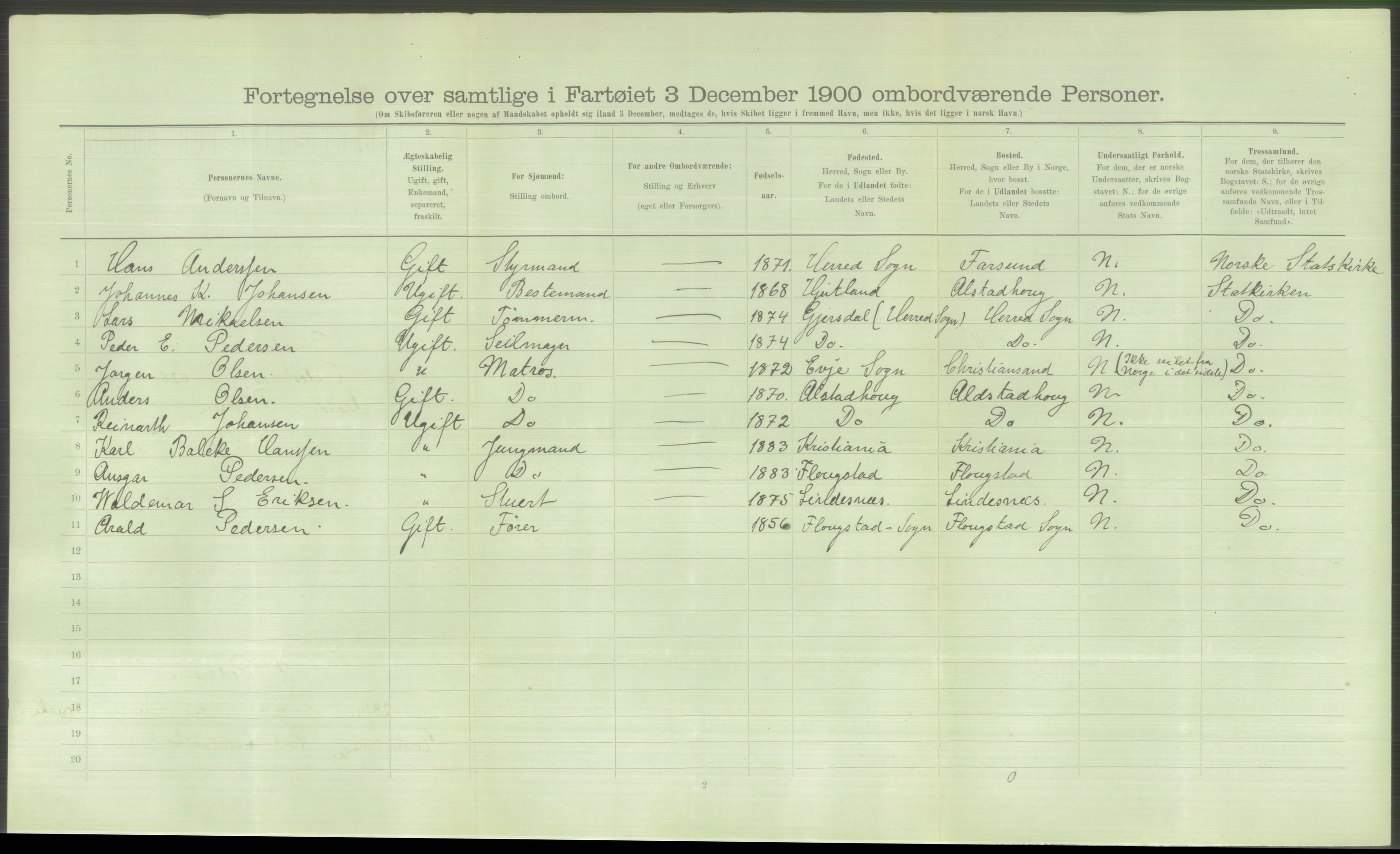 RA, 1900 Census - ship lists from ships in Norwegian harbours, harbours abroad and at sea, 1900, p. 5074