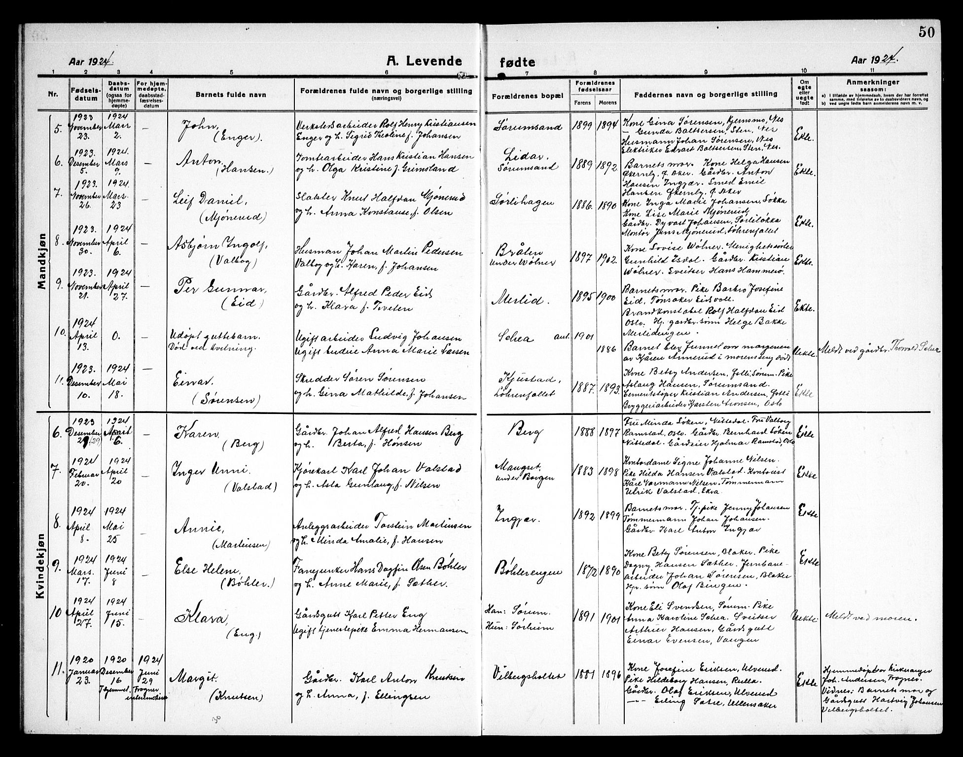 Sørum prestekontor Kirkebøker, AV/SAO-A-10303/G/Ga/L0008: Parish register (copy) no. I 8, 1917-1934, p. 50