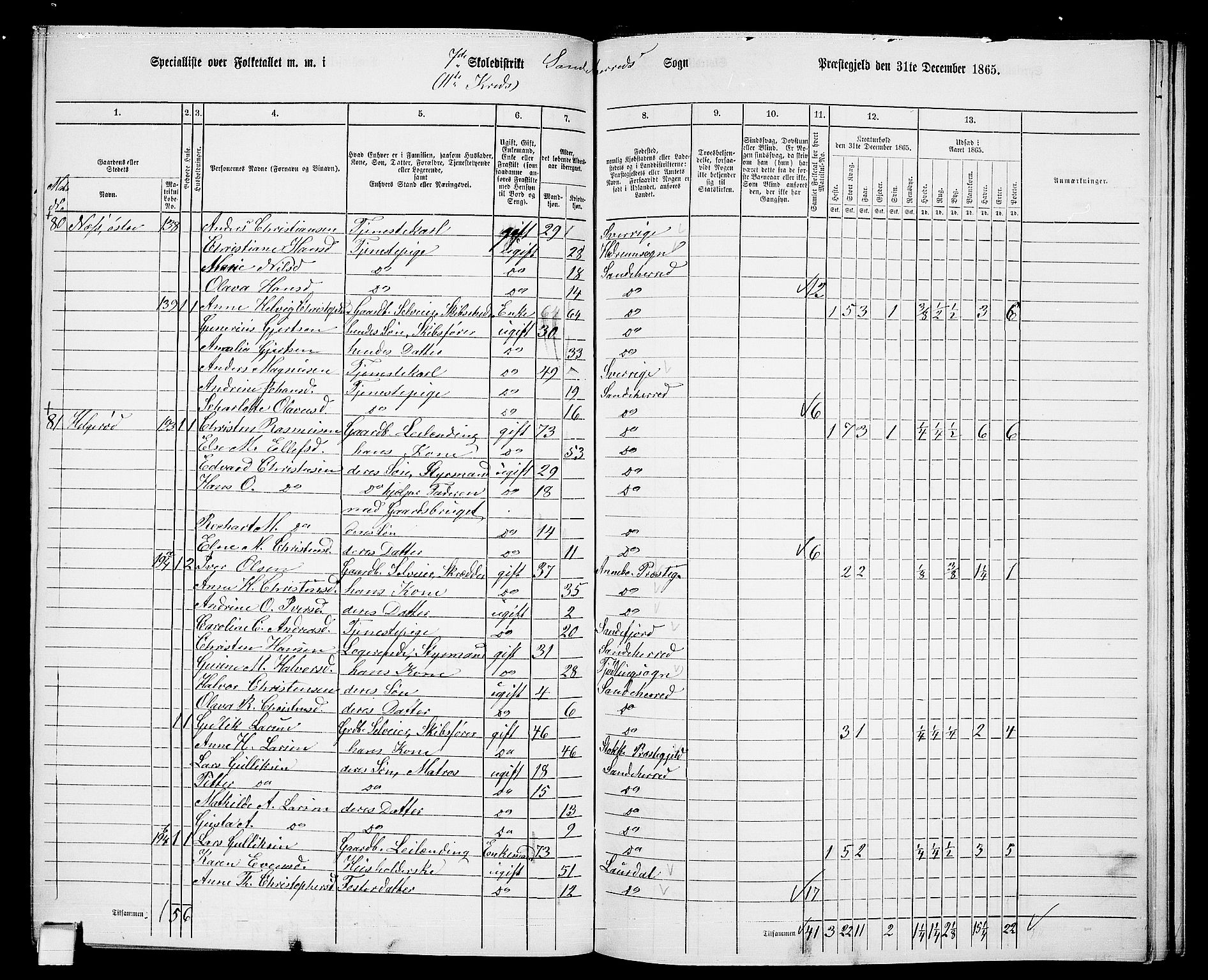 RA, 1865 census for Sandeherred/Sandeherred, 1865, p. 197