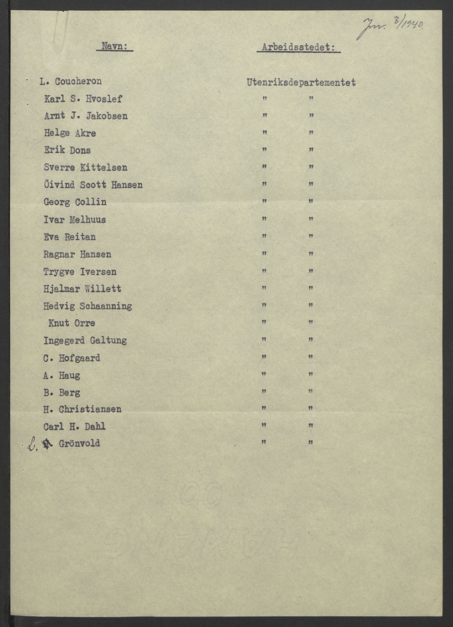 NS-administrasjonen 1940-1945 (Statsrådsekretariatet, de kommisariske statsråder mm), AV/RA-S-4279/D/Db/L0111/0003: Saker fra krigsårene / Journal, 1940-1945, p. 25